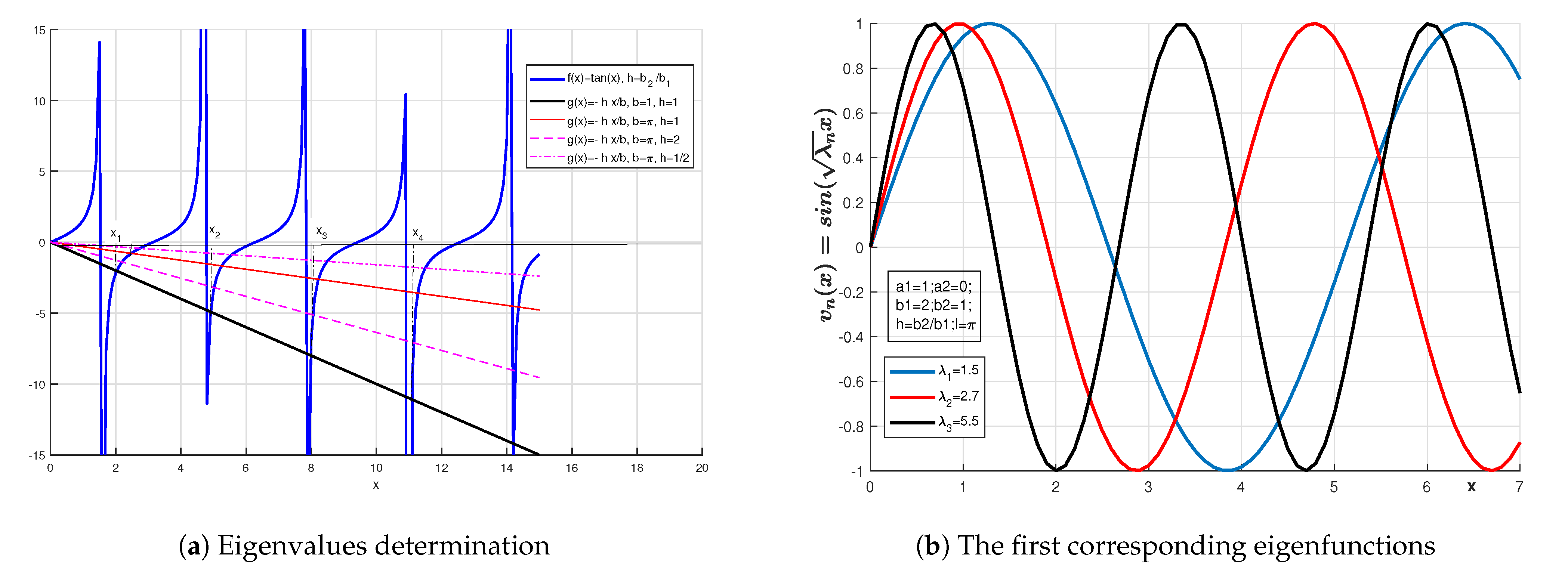 Mathematics 10 03728 g003 Mathematics 10 03728 g003