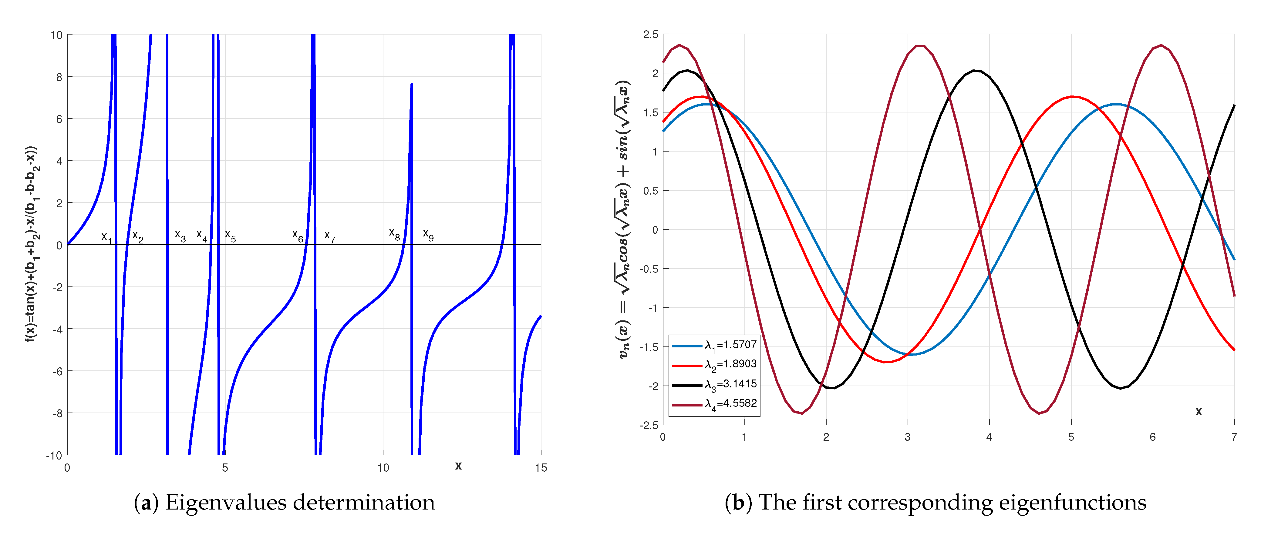 Mathematics 10 03728 g004 Mathematics 10 03728 g004