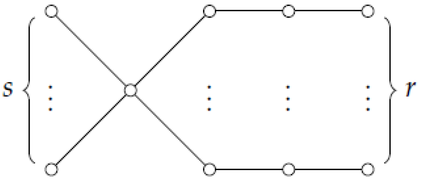 Mathematics 10 03729 g002 Mathematics 10 03729 g002