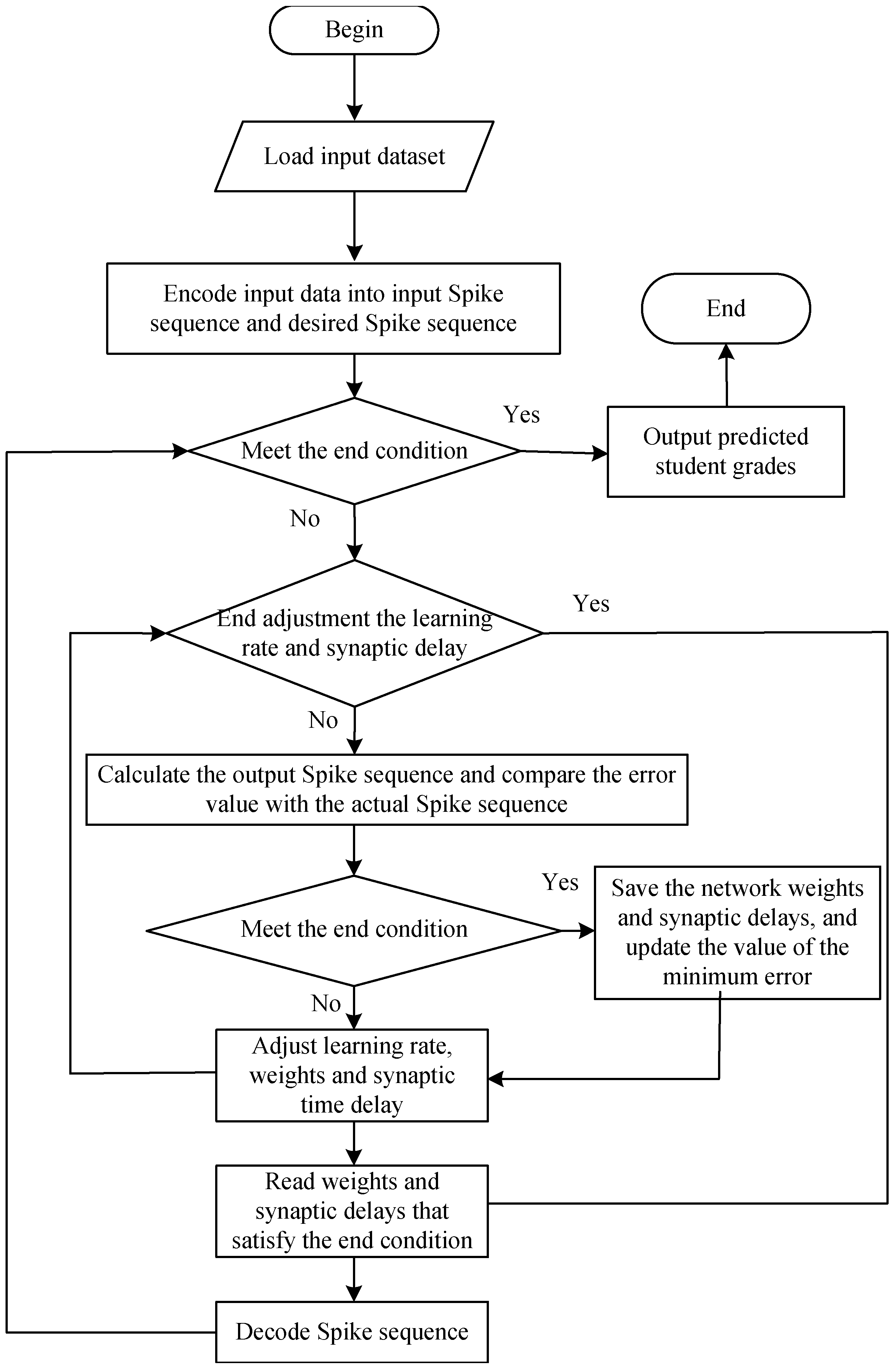 Mathematics 10 03737 g003
