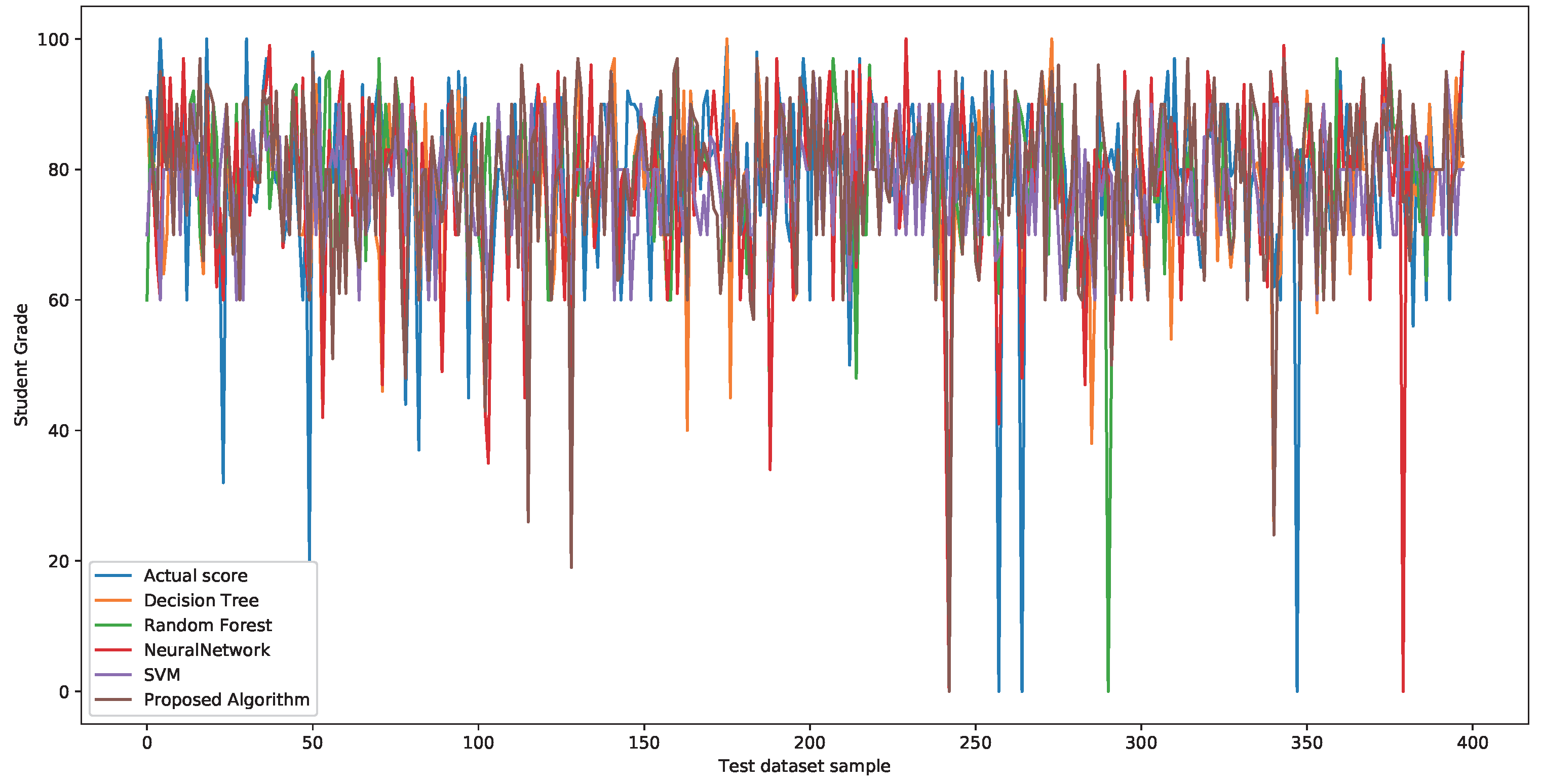 Mathematics 10 03737 g010