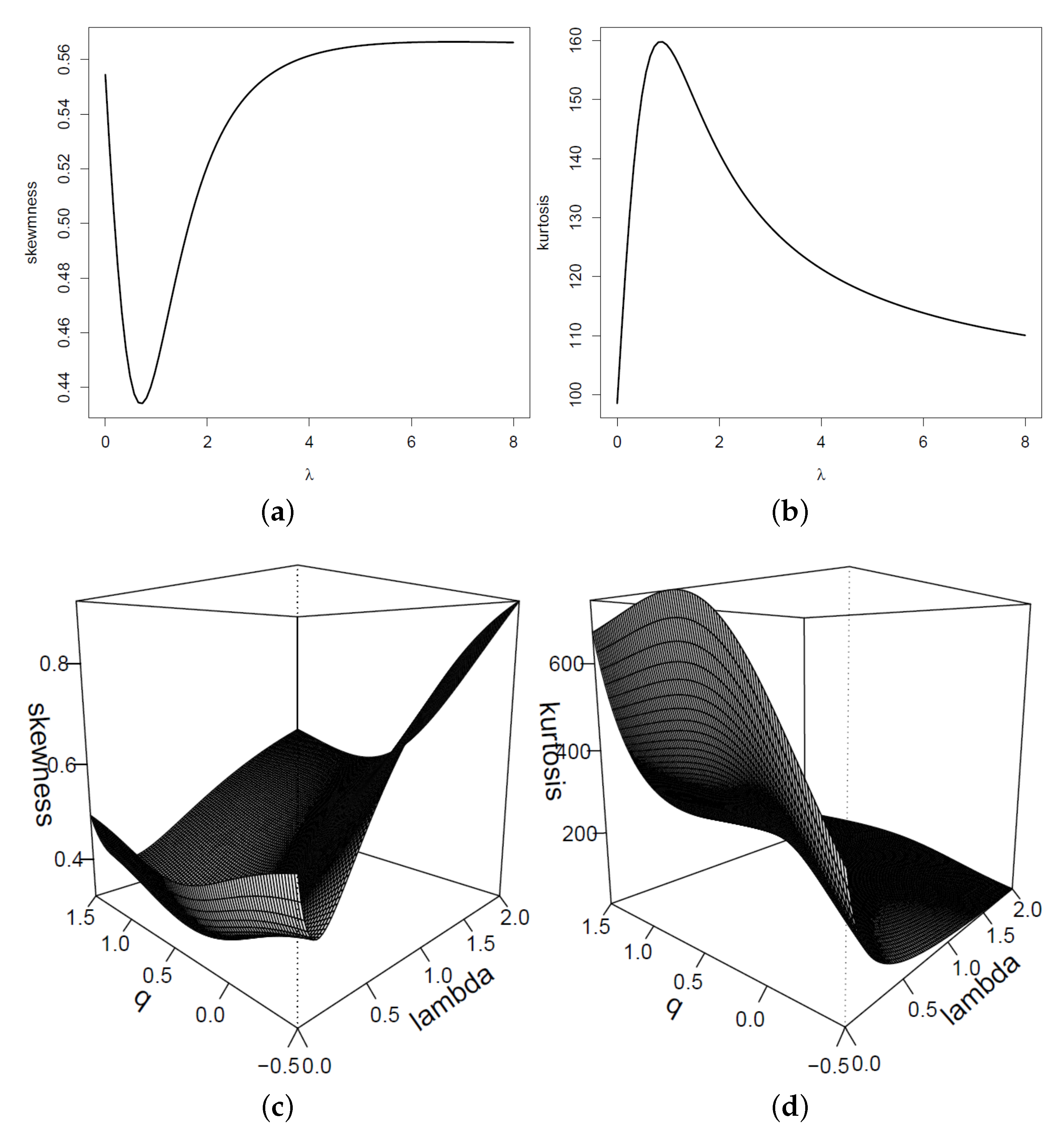 Mathematics 10 03740 g004 Mathematics 10 03740 g004