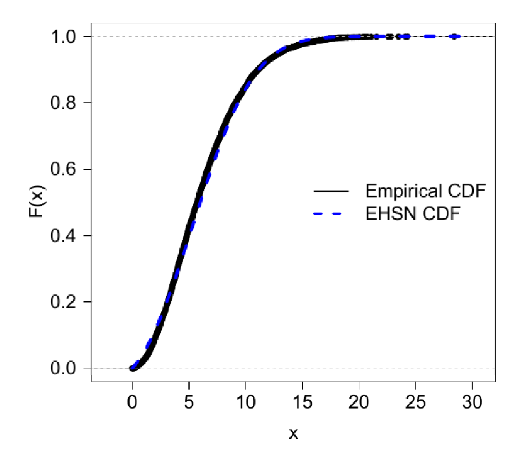 Mathematics 10 03740 g005 Mathematics 10 03740 g005