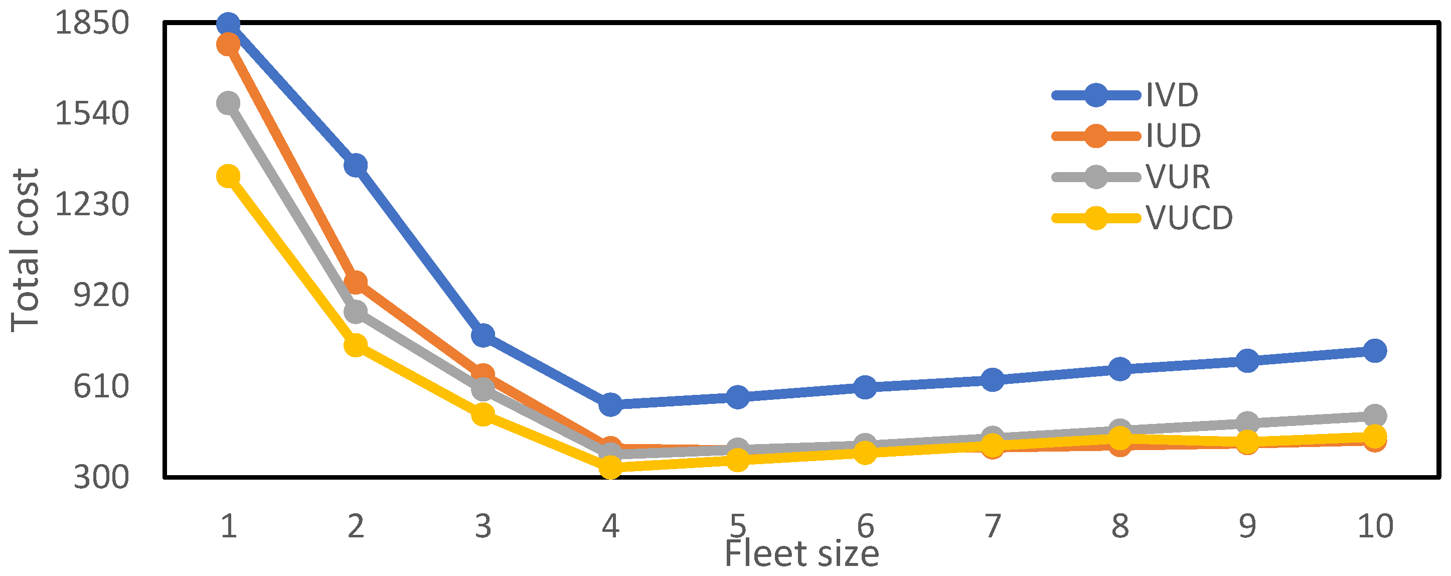 Mathematics 10 03744 g006 Mathematics 10 03744 g006