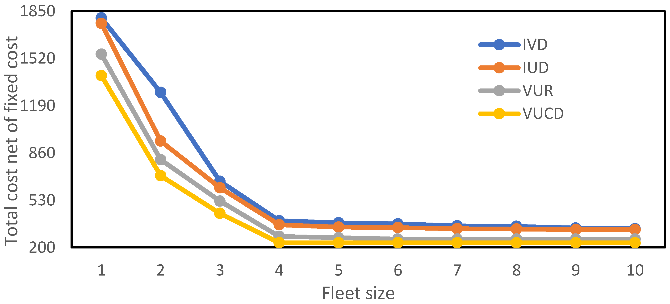 Mathematics 10 03744 g007 Mathematics 10 03744 g007