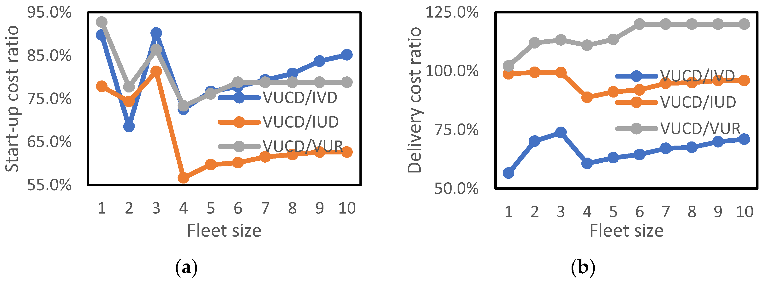 Mathematics 10 03744 g008 Mathematics 10 03744 g008
