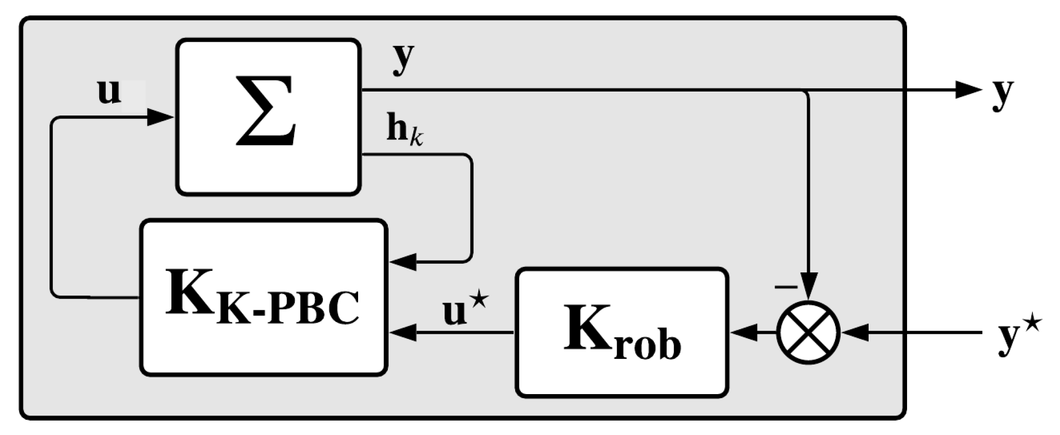 Mathematics 10 03750 g001 Mathematics 10 03750 g001