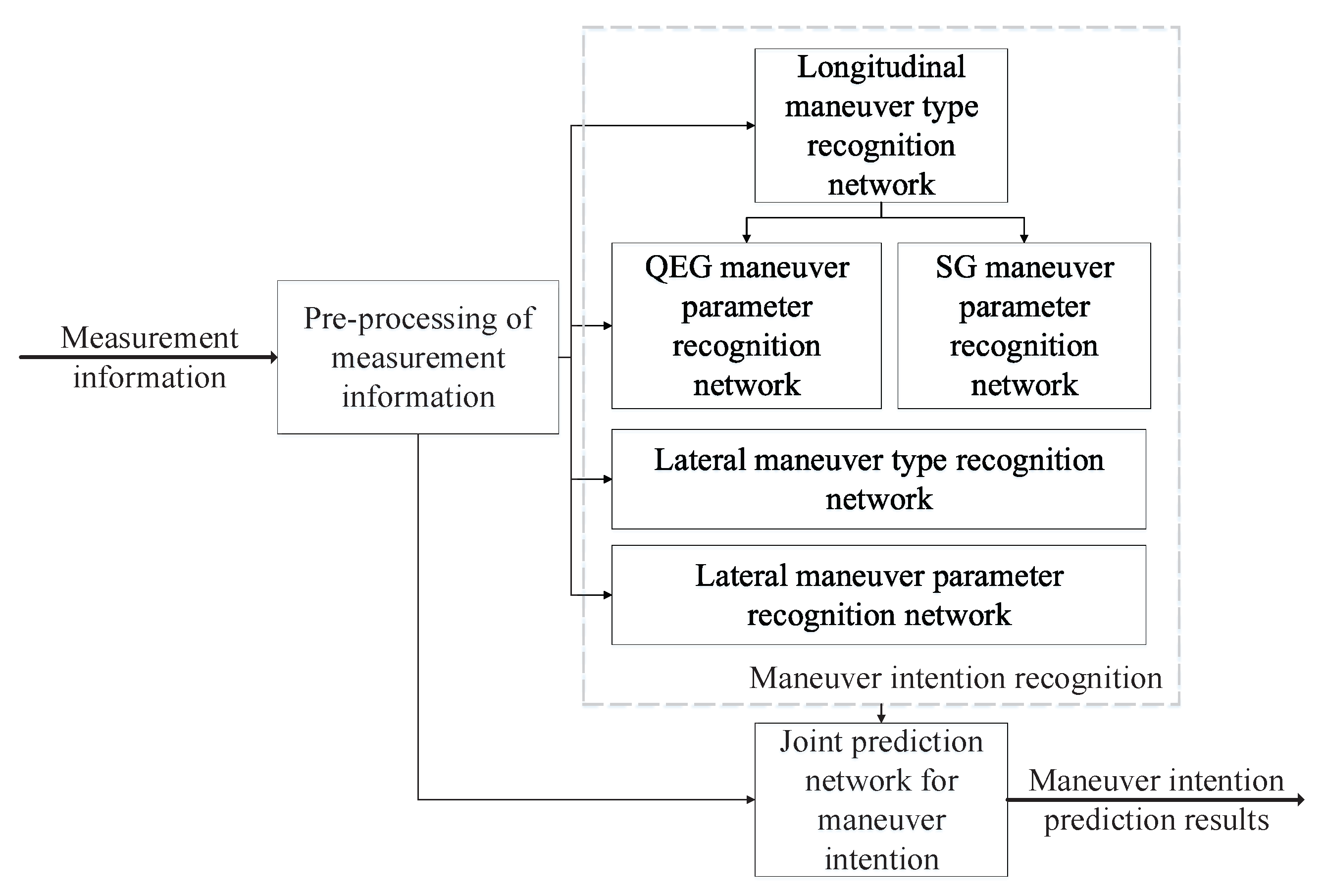Mathematics 10 03754 g003