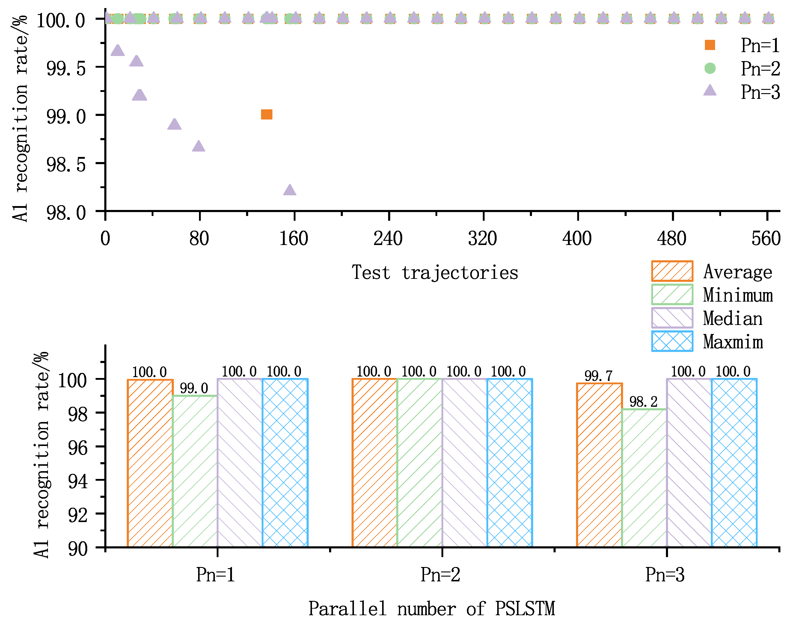 Mathematics 10 03754 g007