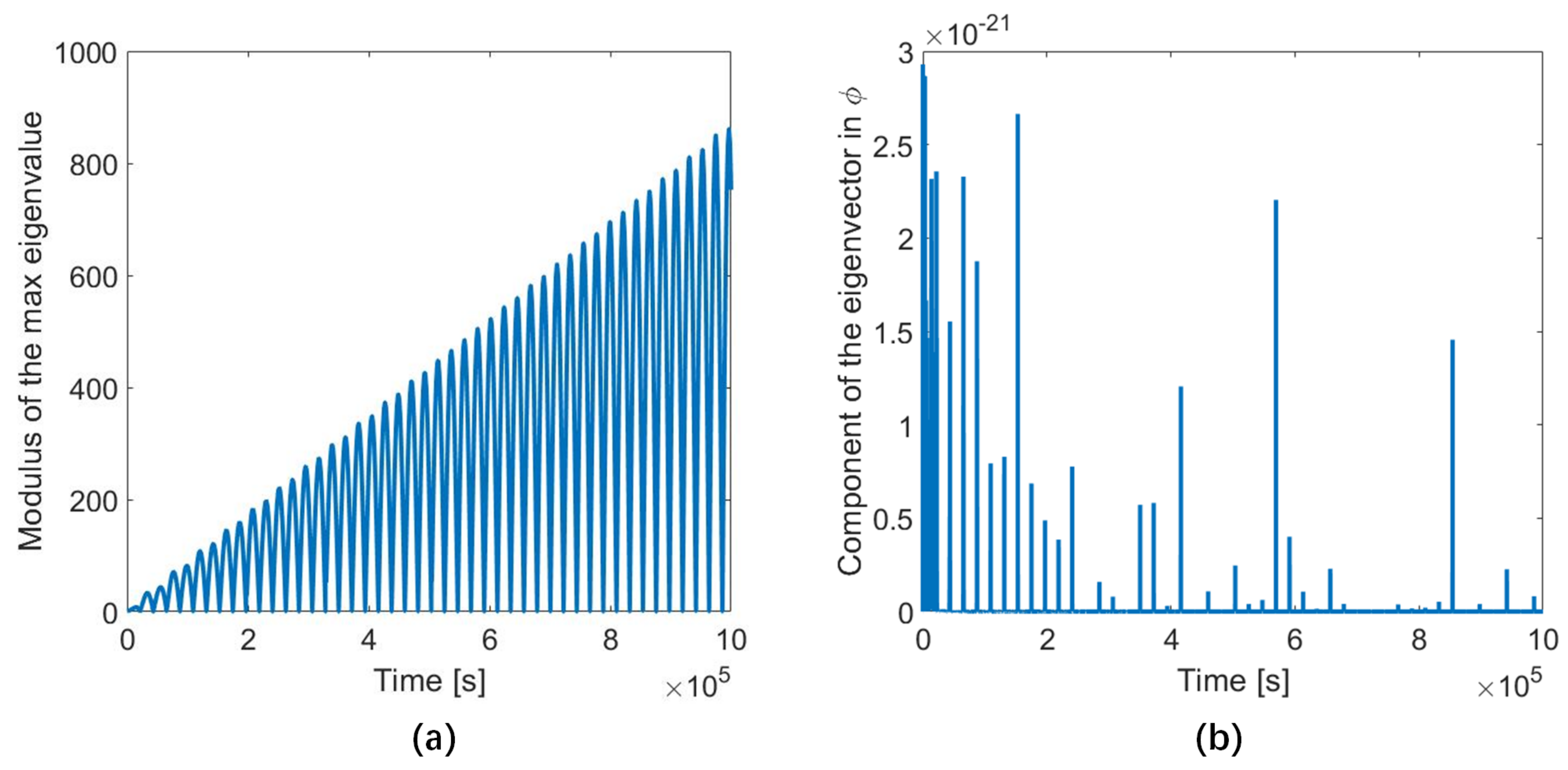 Mathematics 10 03757 g008 Mathematics 10 03757 g008