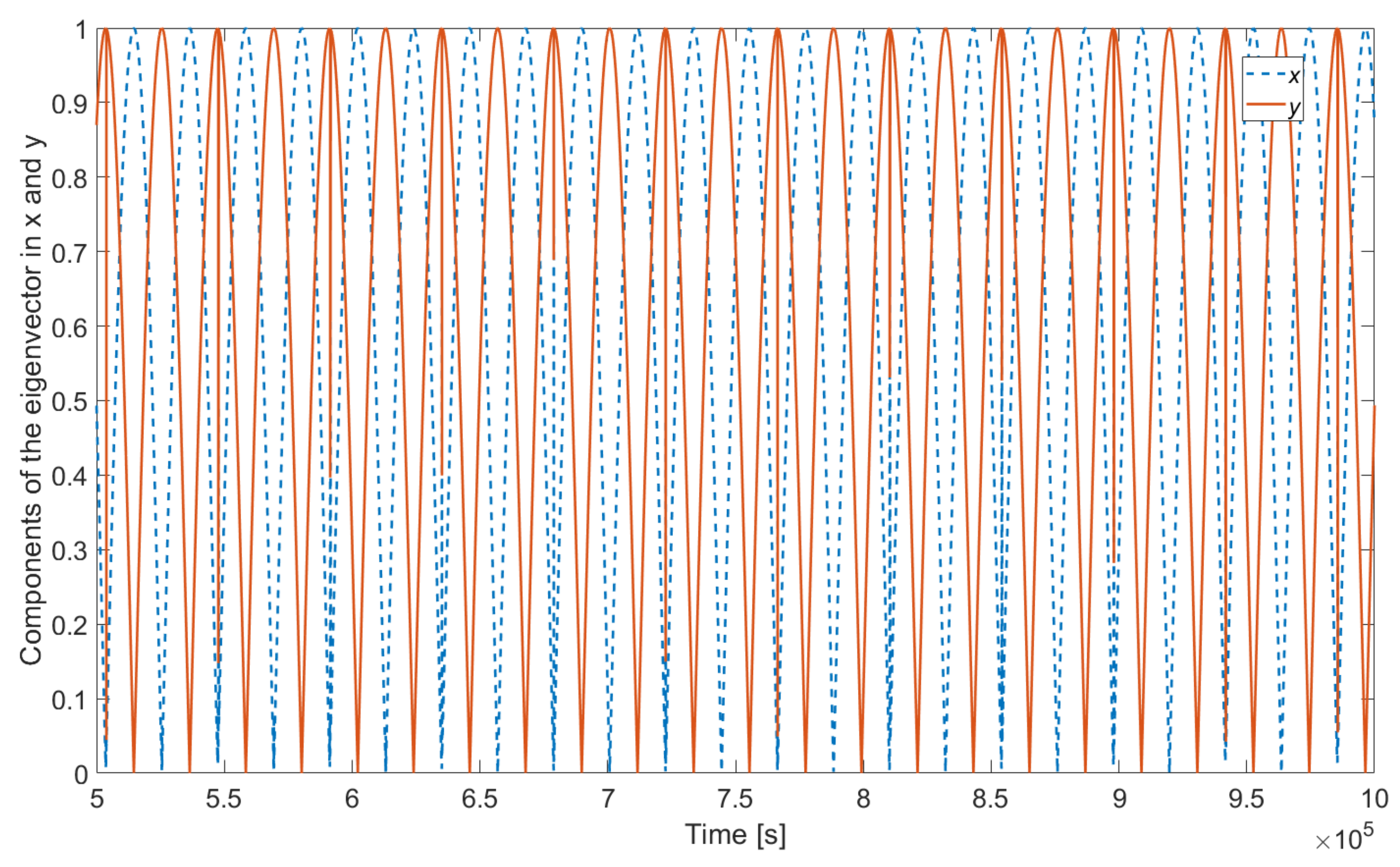 Mathematics 10 03757 g009 Mathematics 10 03757 g009