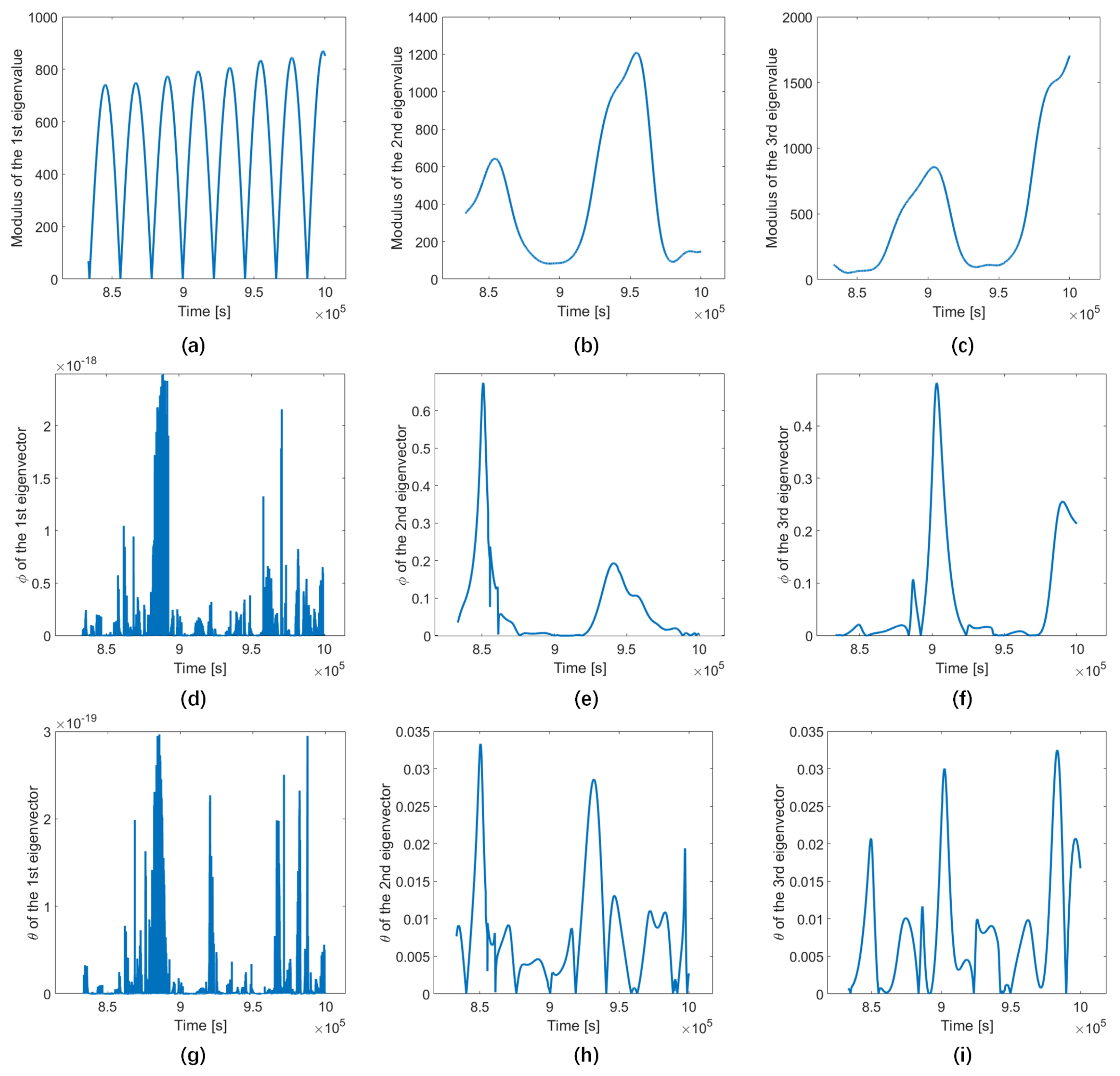 Mathematics 10 03757 g011 Mathematics 10 03757 g011