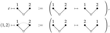 Mathematics 10 03761 i005 Mathematics 10 03761 i005