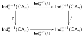 Mathematics 10 03761 i016 Mathematics 10 03761 i016