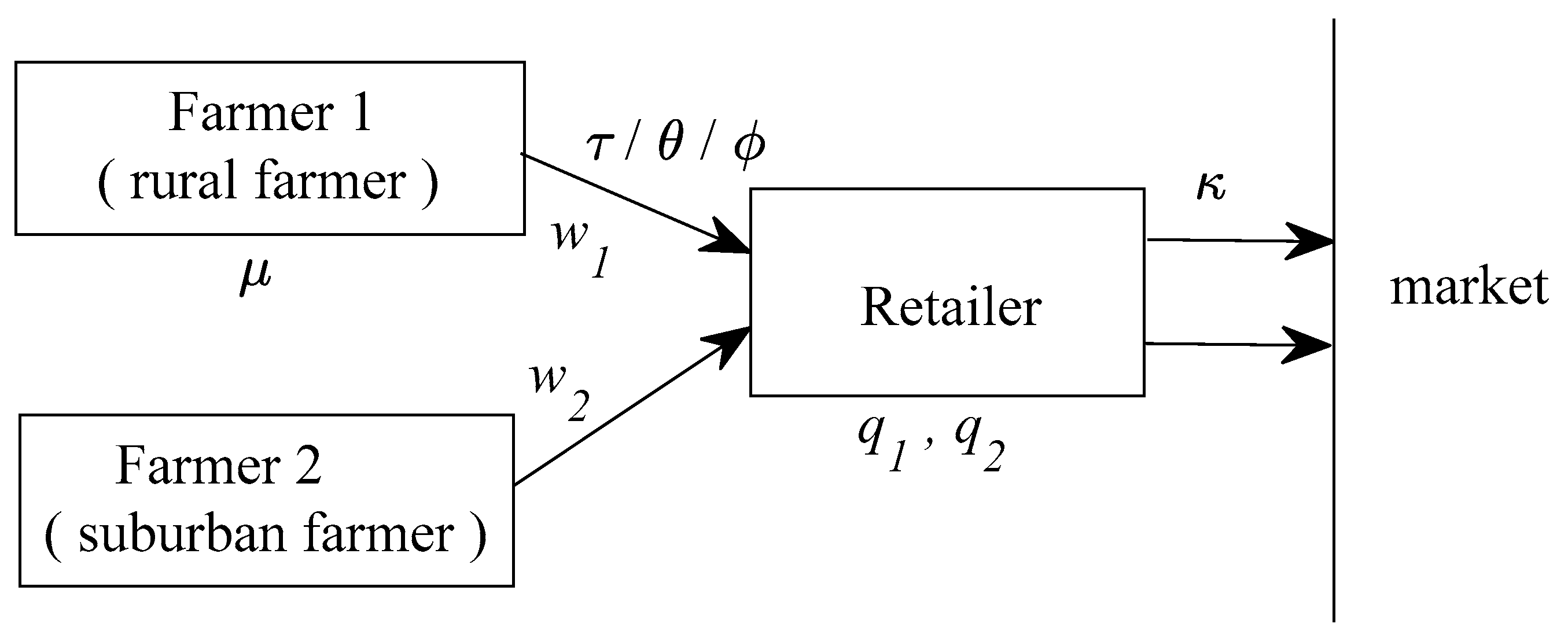Mathematics 10 03762 g001