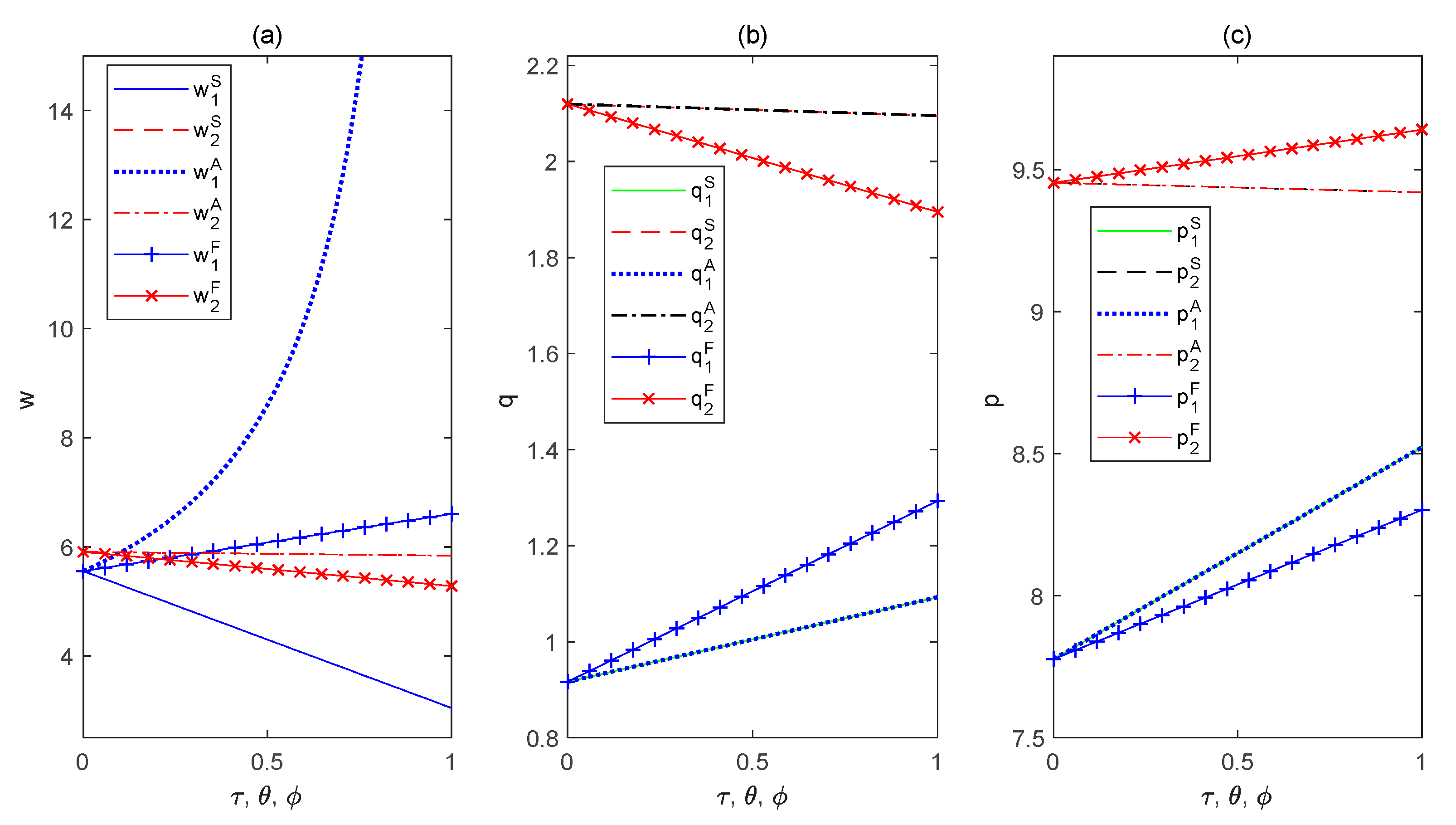 Mathematics 10 03762 g002