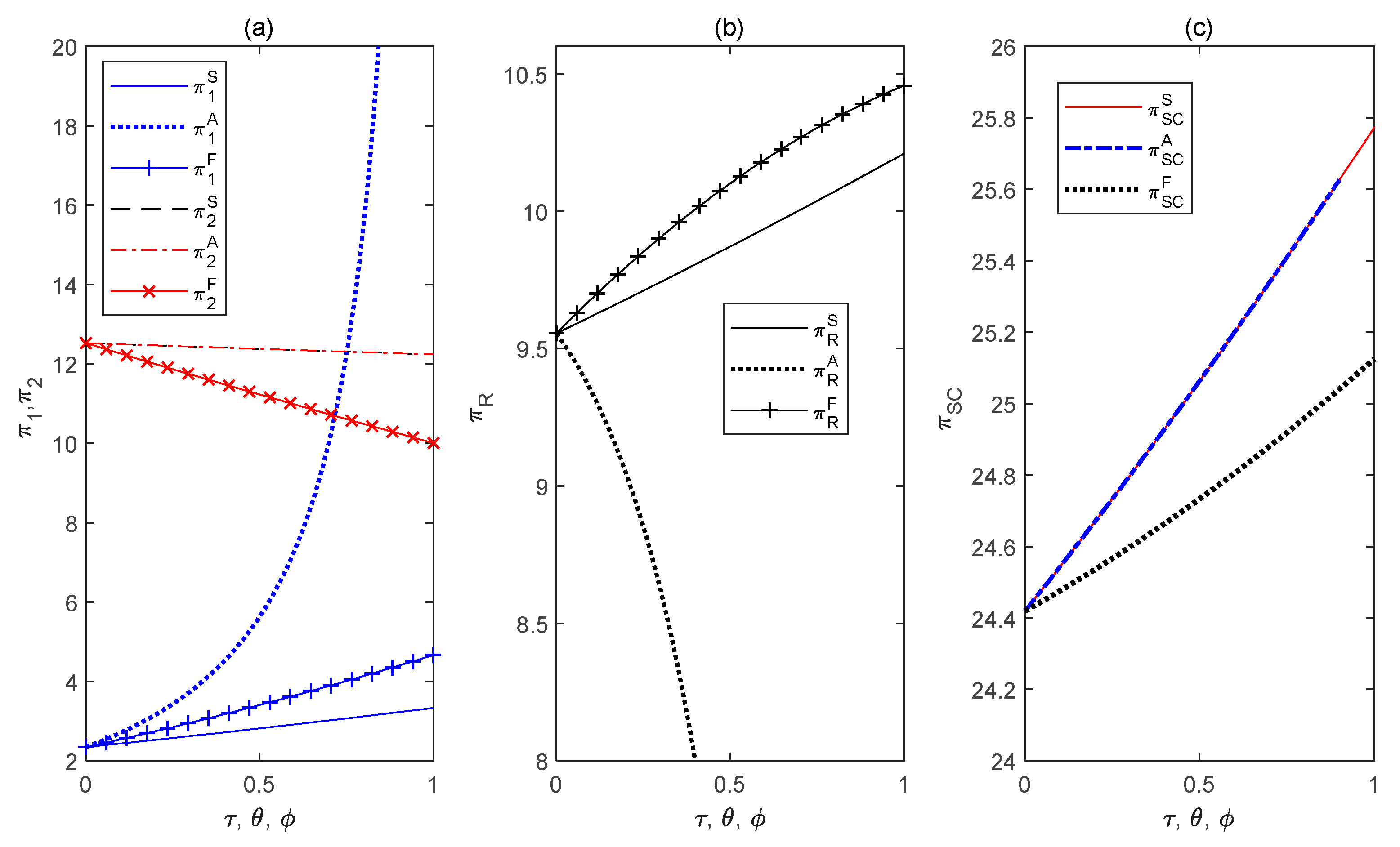 Mathematics 10 03762 g003
