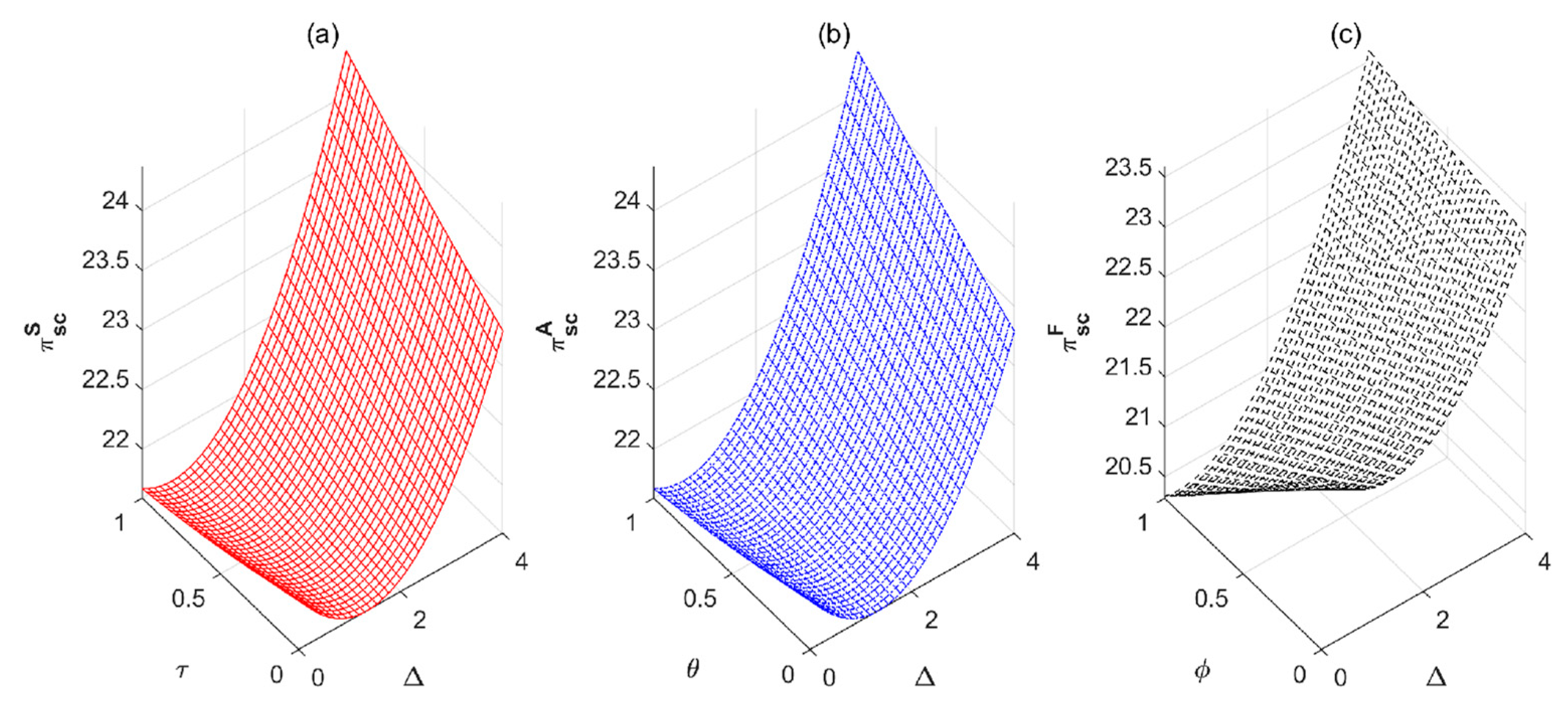 Mathematics 10 03762 g004