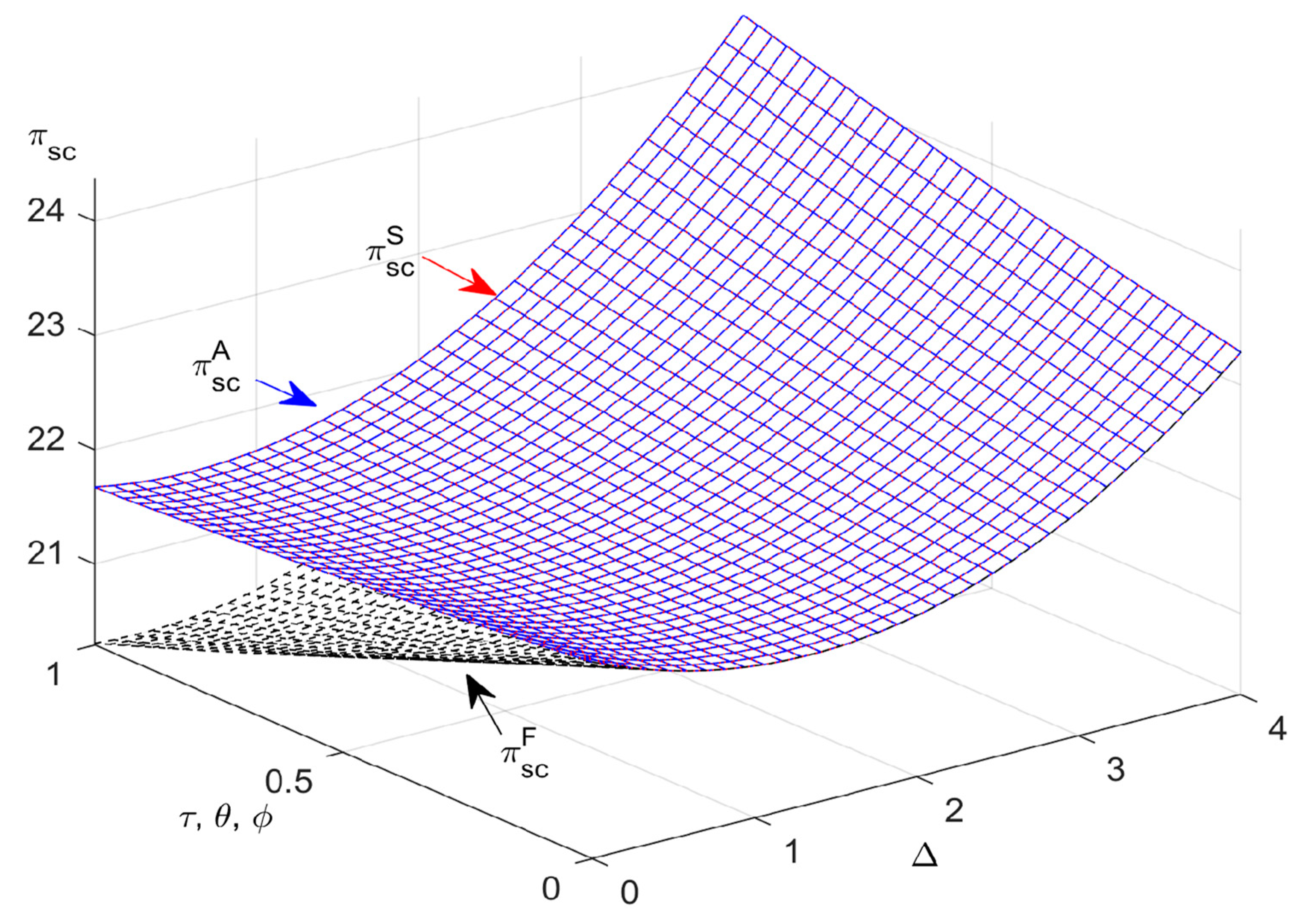 Mathematics 10 03762 g005