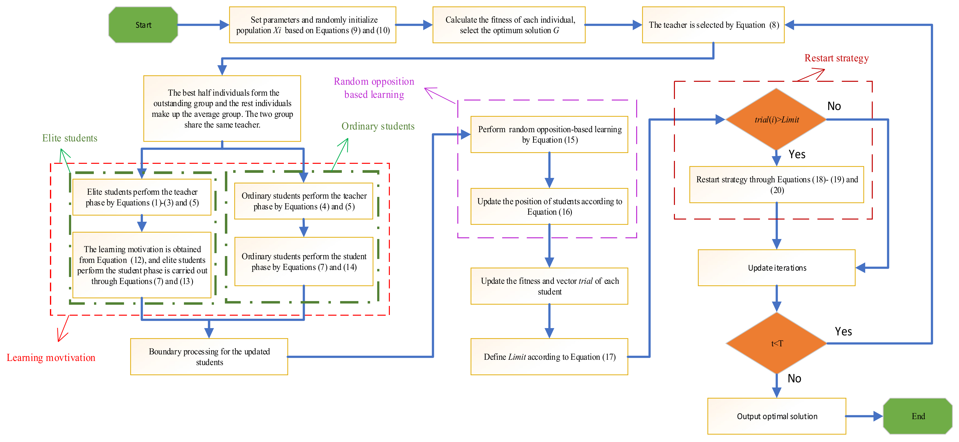 Mathematics 10 03765 g002 Mathematics 10 03765 g002