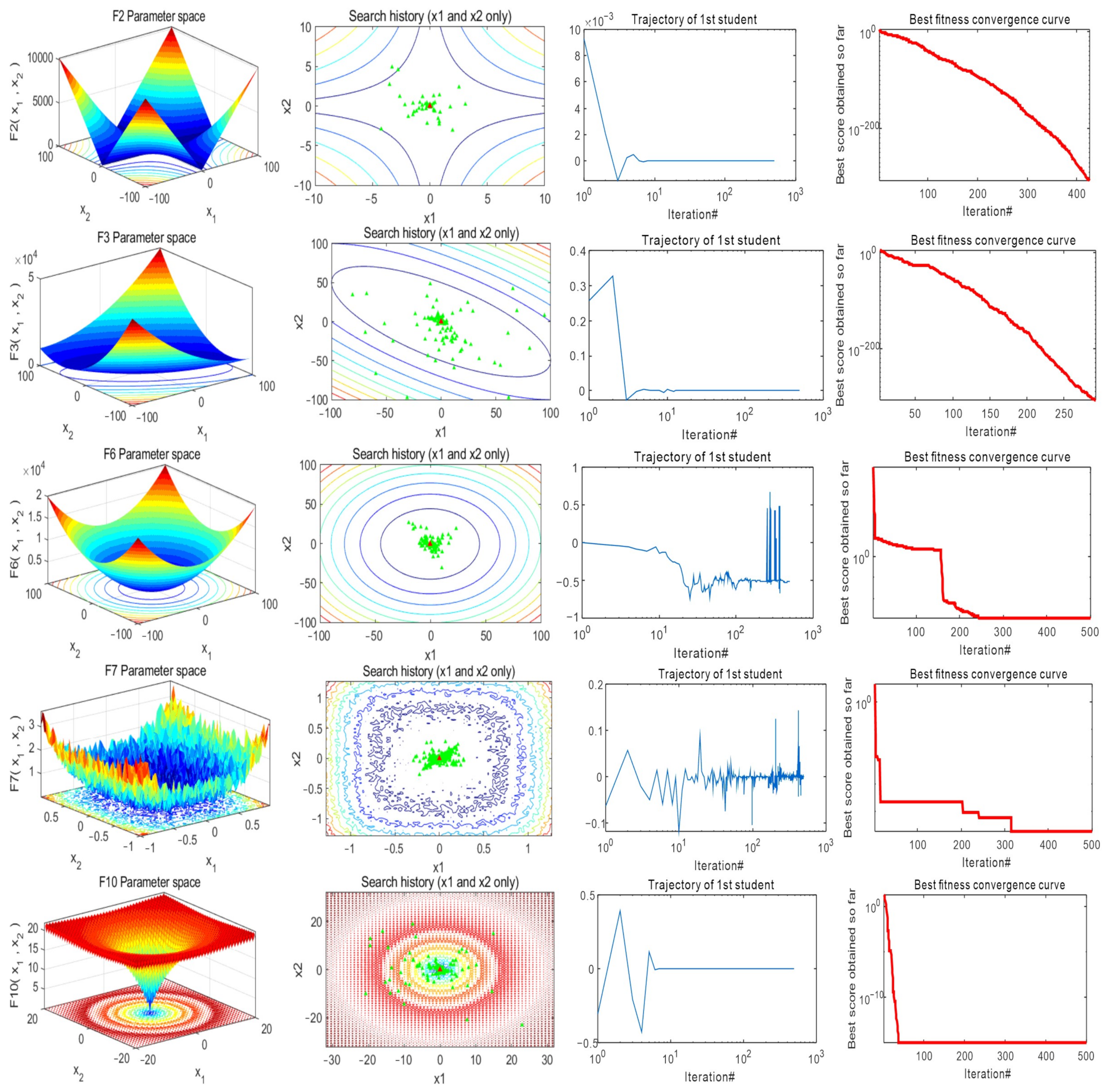 Mathematics 10 03765 g003a Mathematics 10 03765 g003a