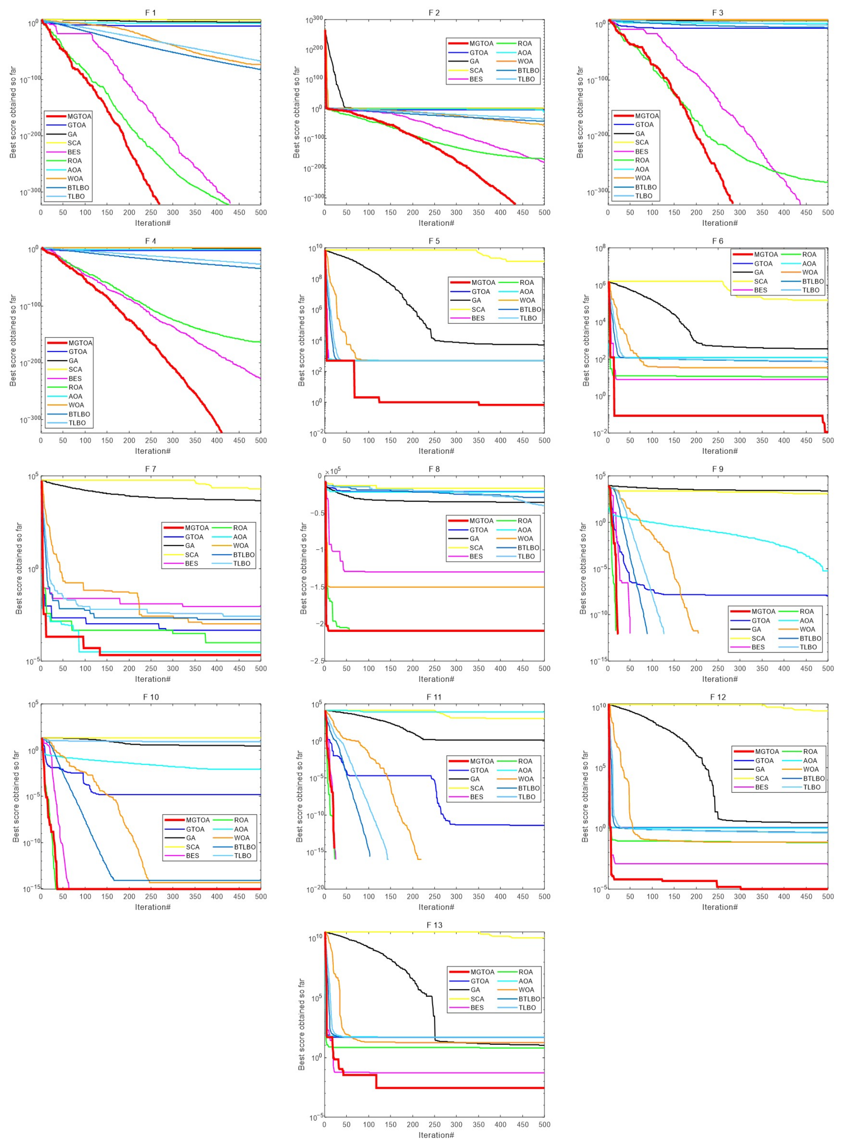 Mathematics 10 03765 g005 Mathematics 10 03765 g005