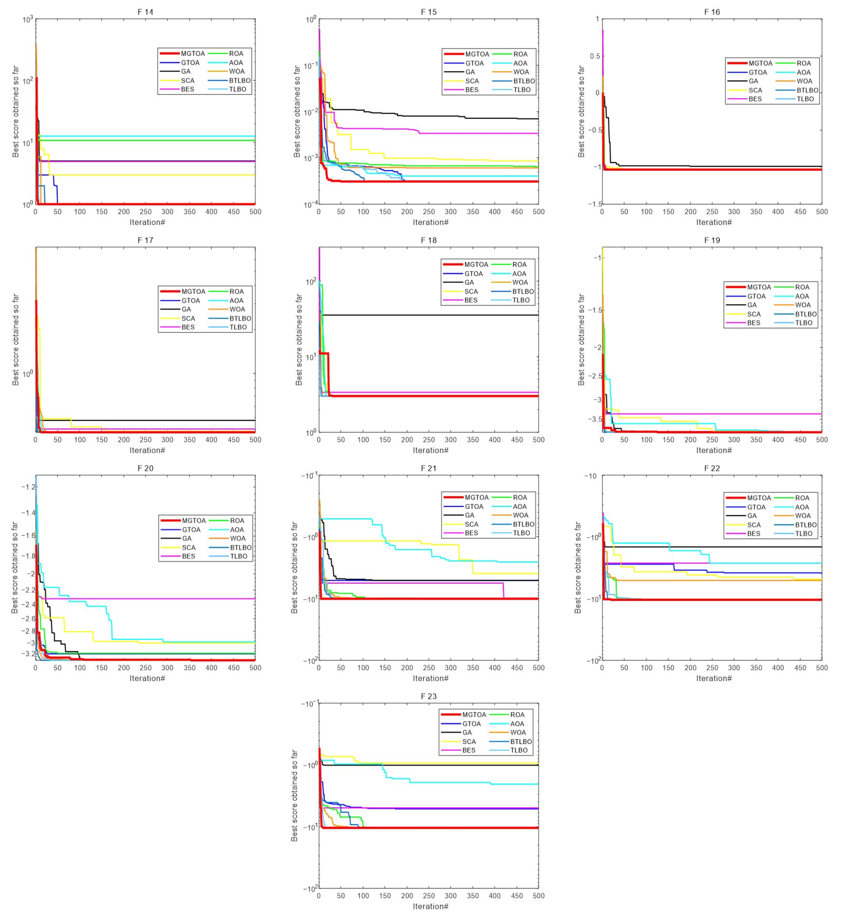 Mathematics 10 03765 g006 Mathematics 10 03765 g006
