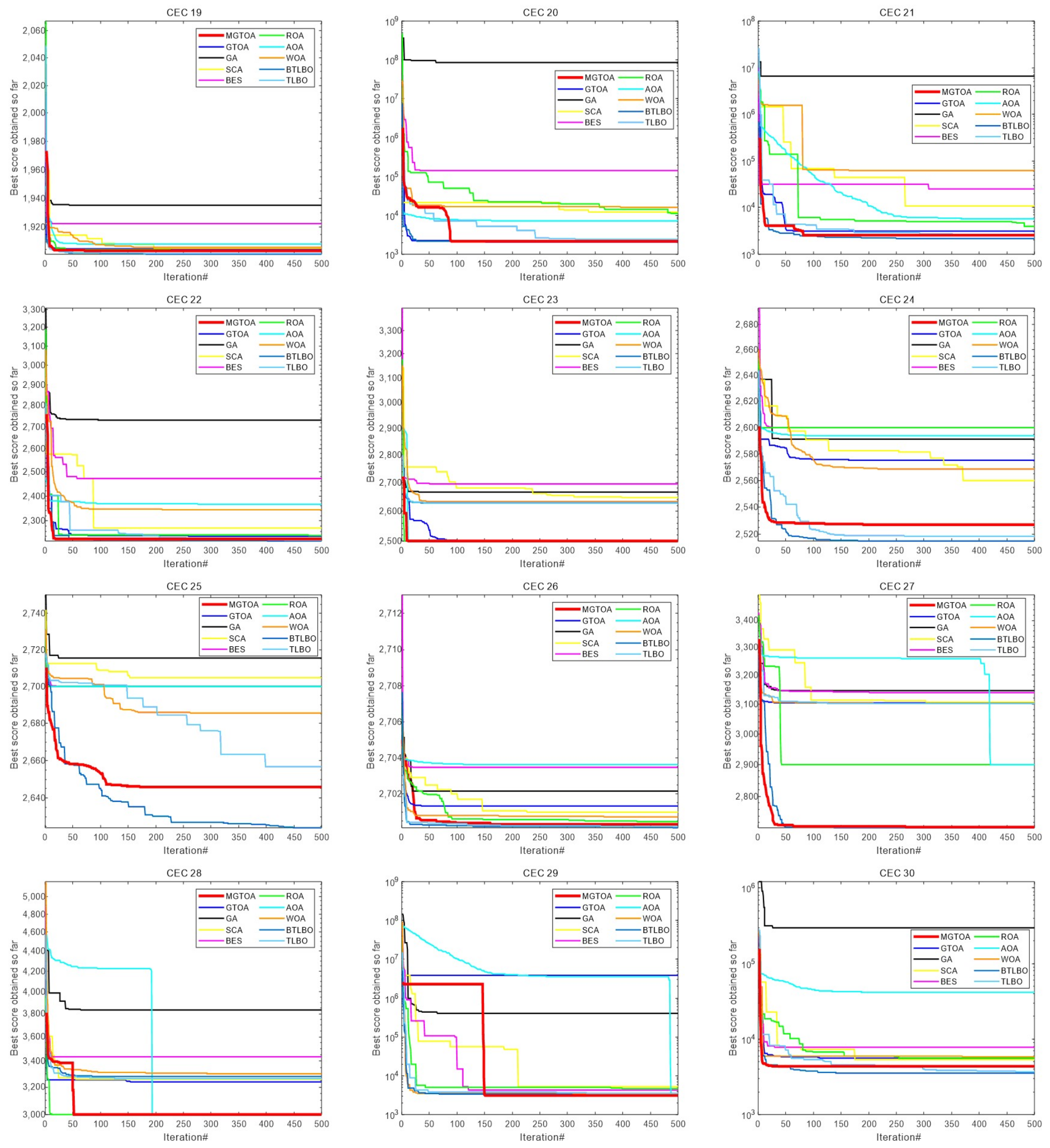 Mathematics 10 03765 g007b Mathematics 10 03765 g007b