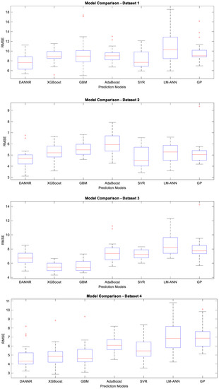 Mathematics 10 03771 g0a1