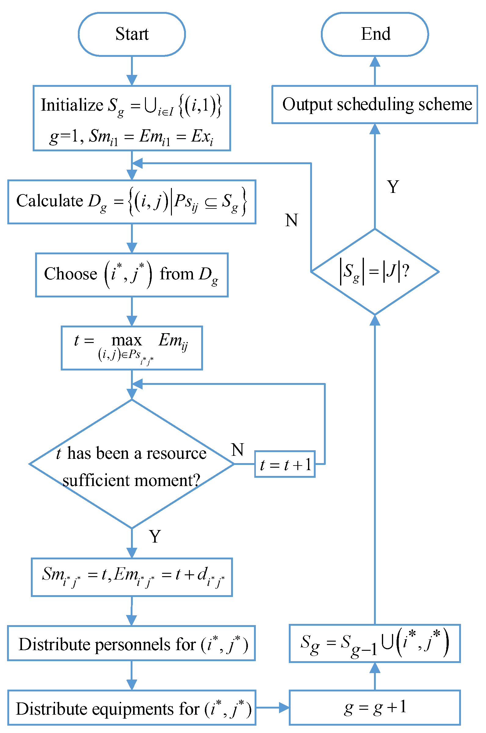 Mathematics 10 03777 g006 Mathematics 10 03777 g006
