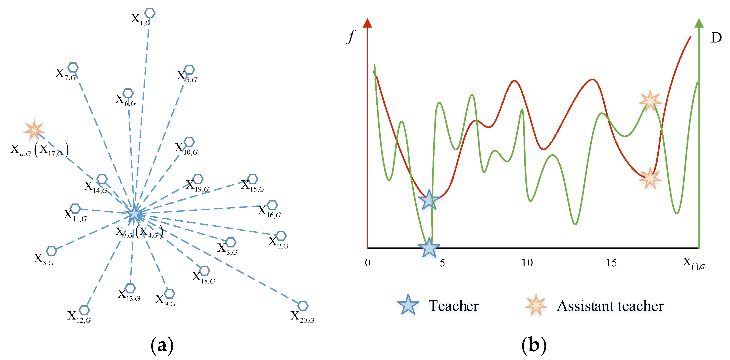 Mathematics 10 03777 g007 Mathematics 10 03777 g007