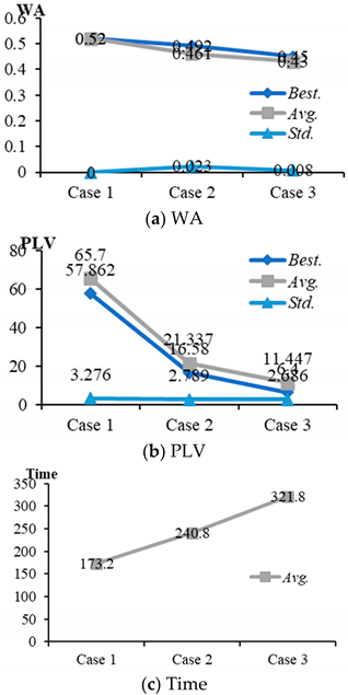Mathematics 10 03777 i001