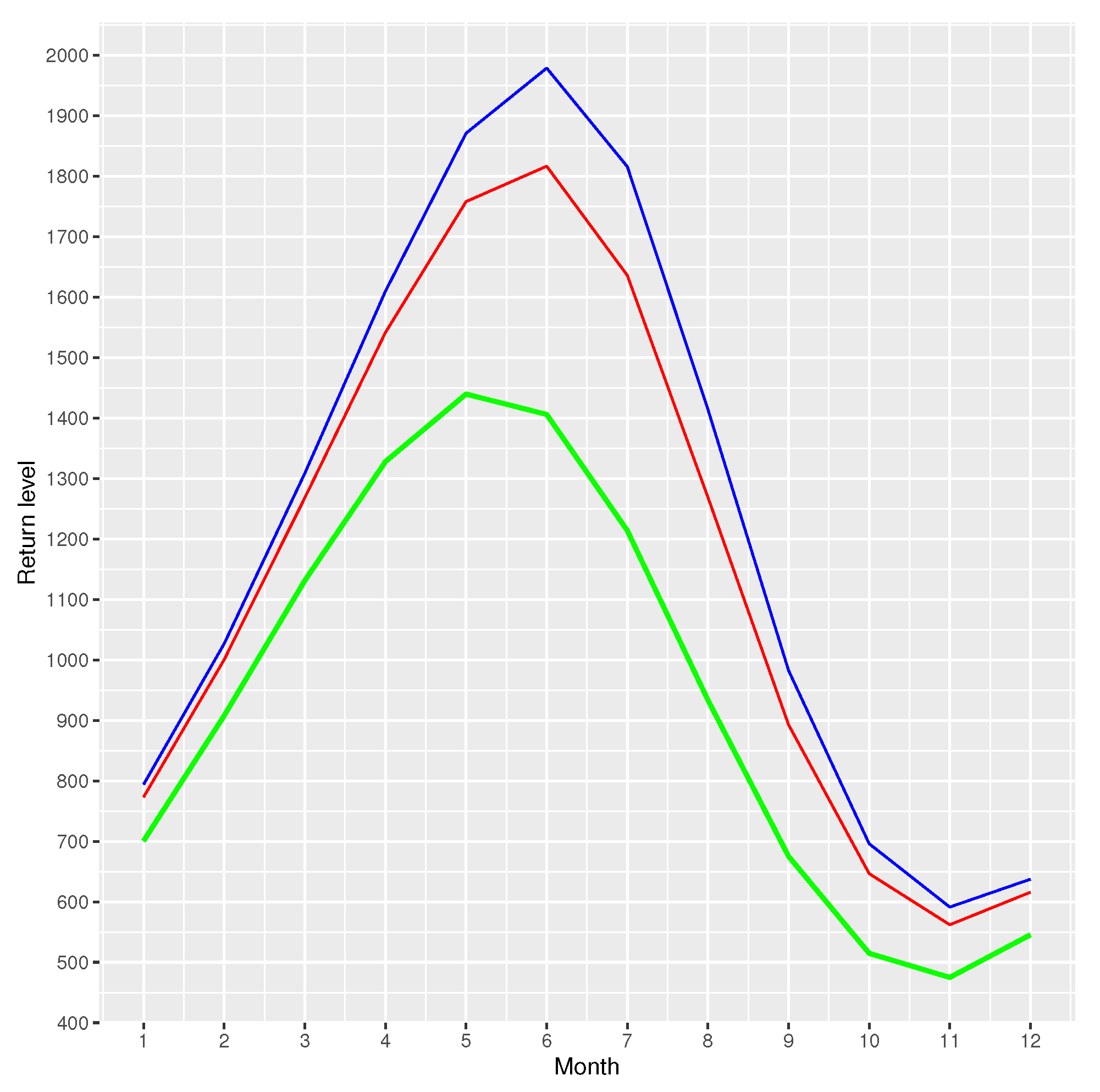 Mathematics 10 03781 g013