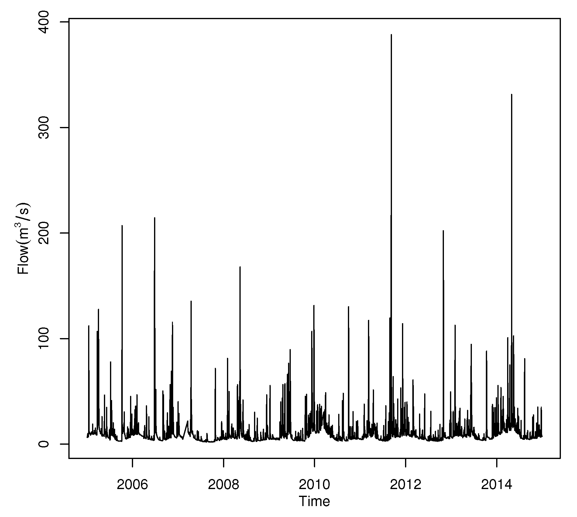 Mathematics 10 03781 g016