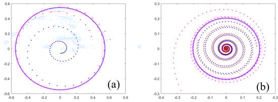 Mathematics 10 03782 g007