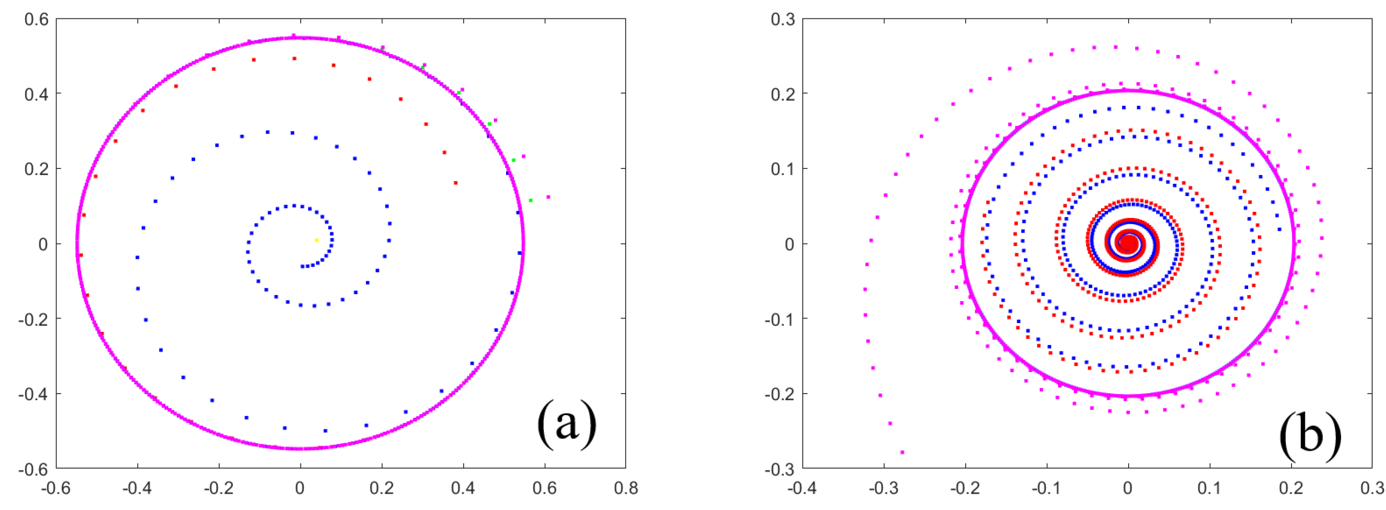 Mathematics 10 03782 g007