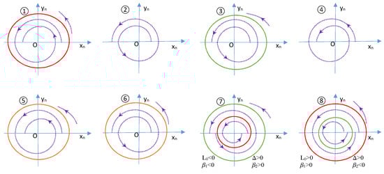 Mathematics 10 03782 g0a1