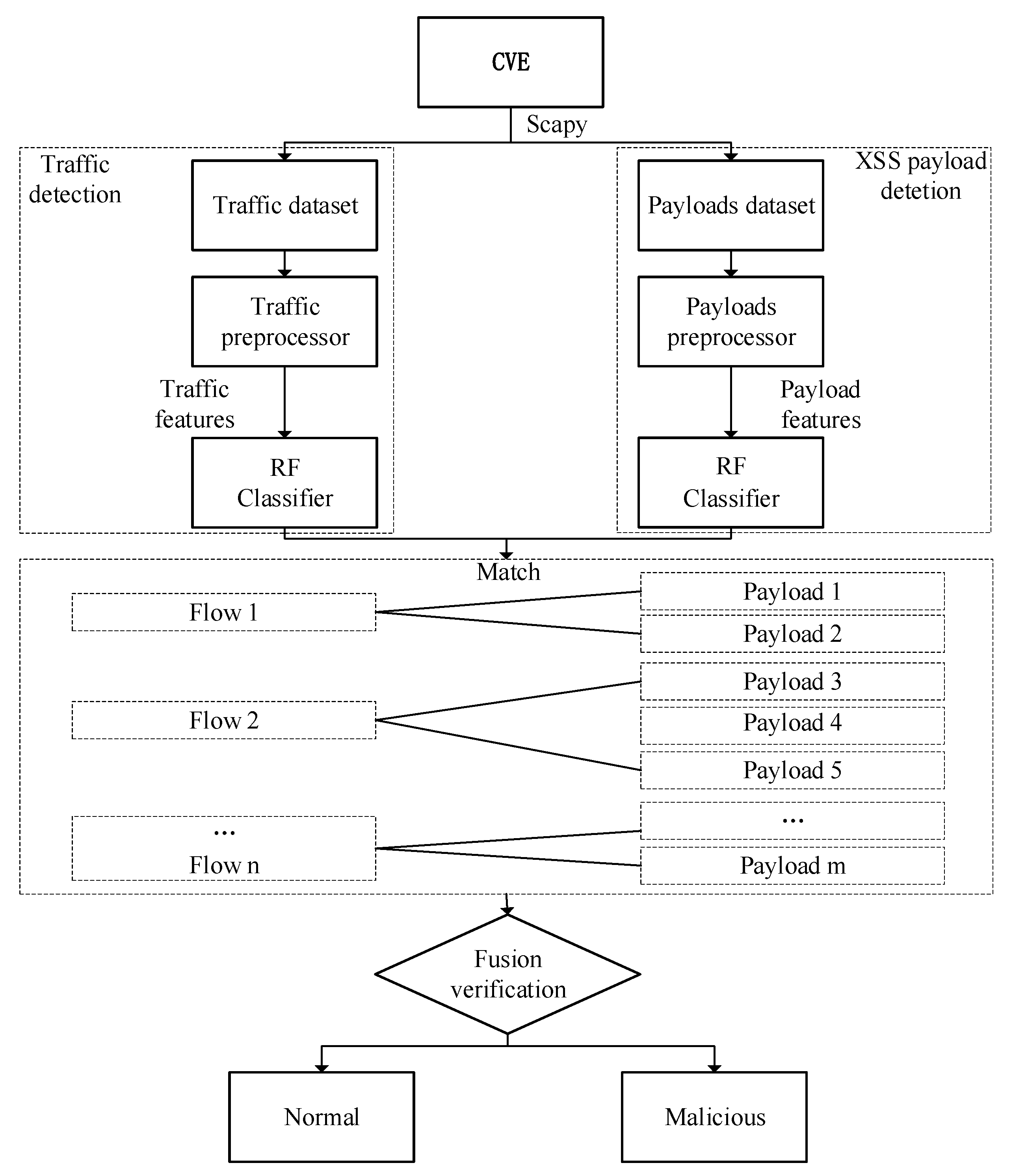 Mathematics 10 03787 g001 Mathematics 10 03787 g001