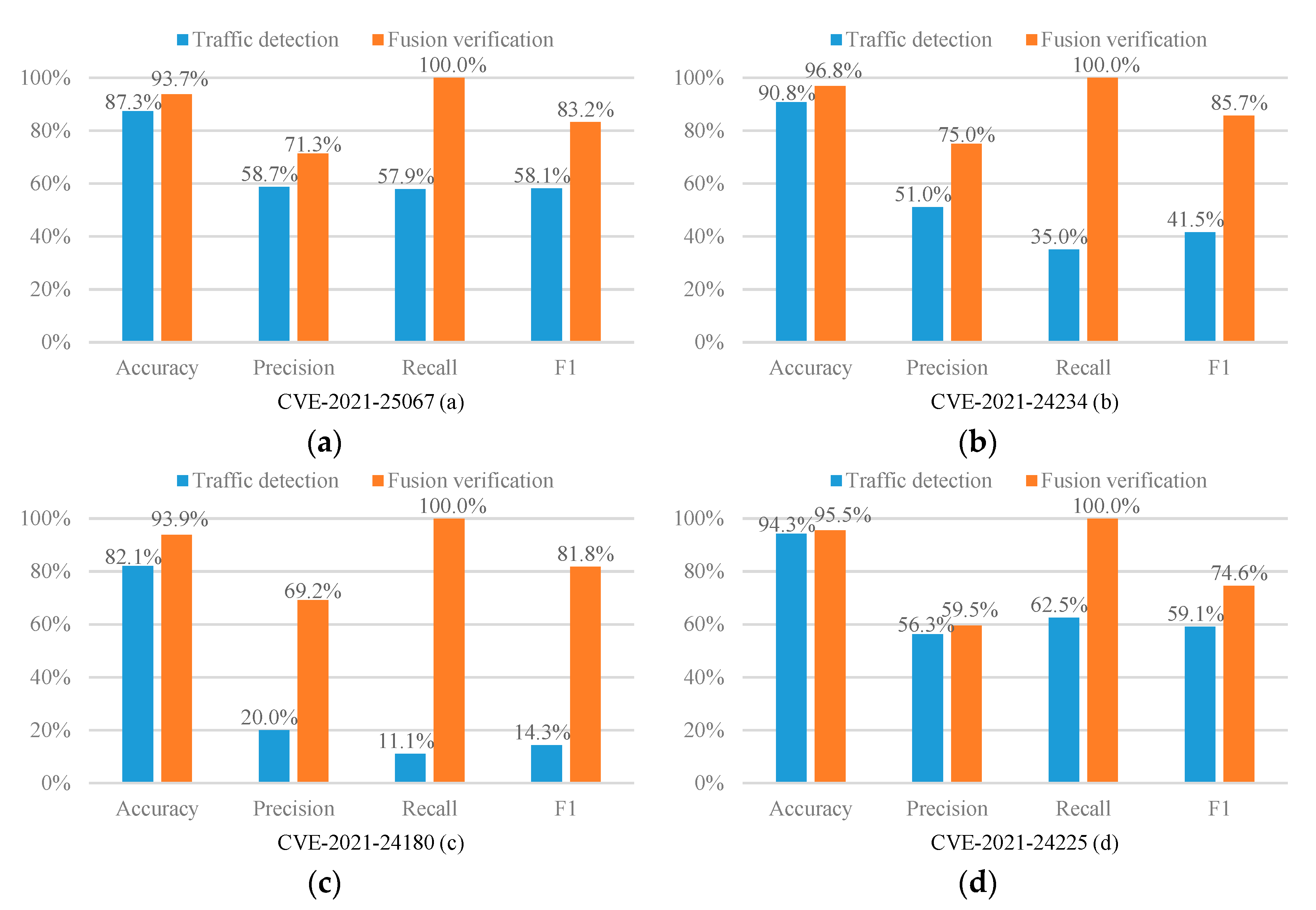Mathematics 10 03787 g002a Mathematics 10 03787 g002a