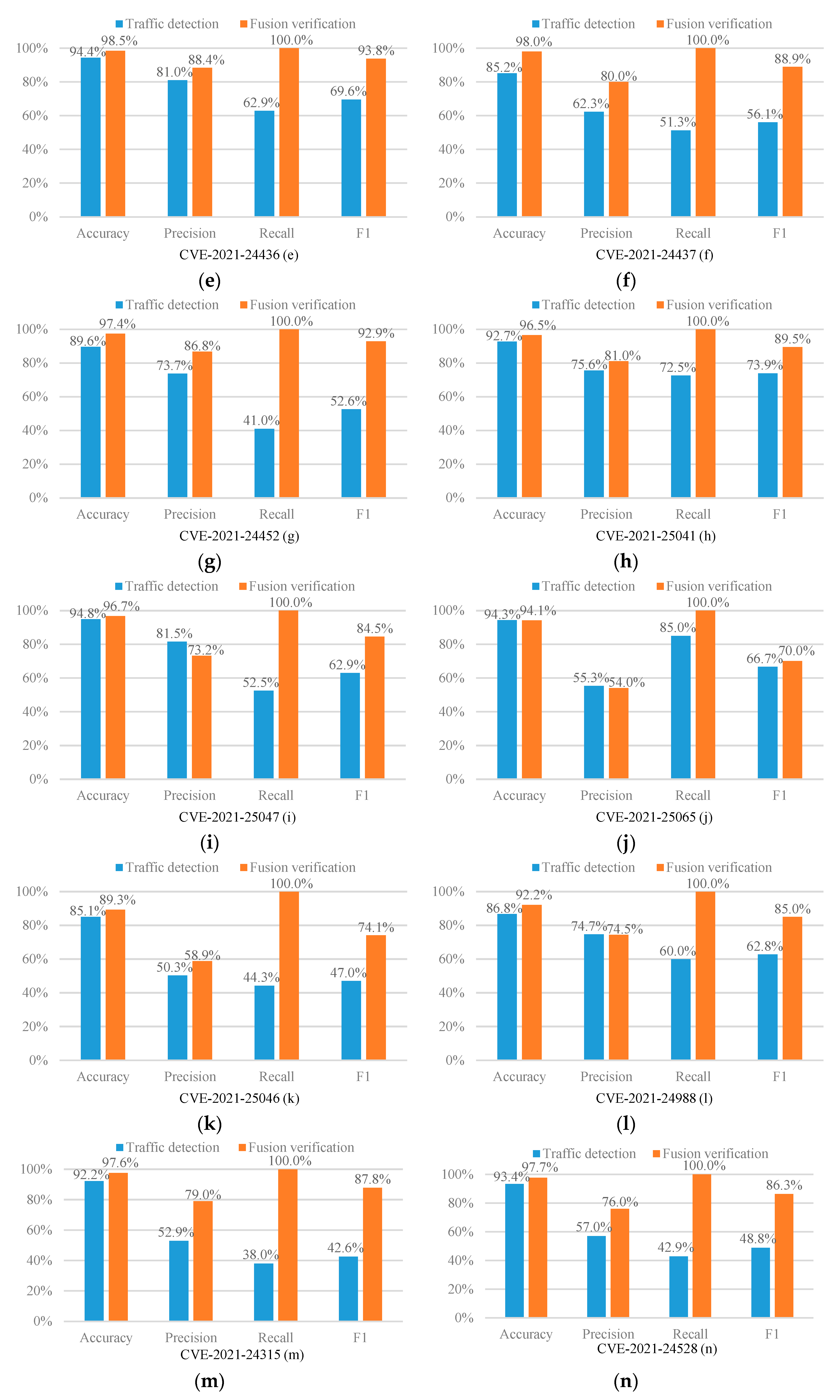 Mathematics 10 03787 g002b Mathematics 10 03787 g002b