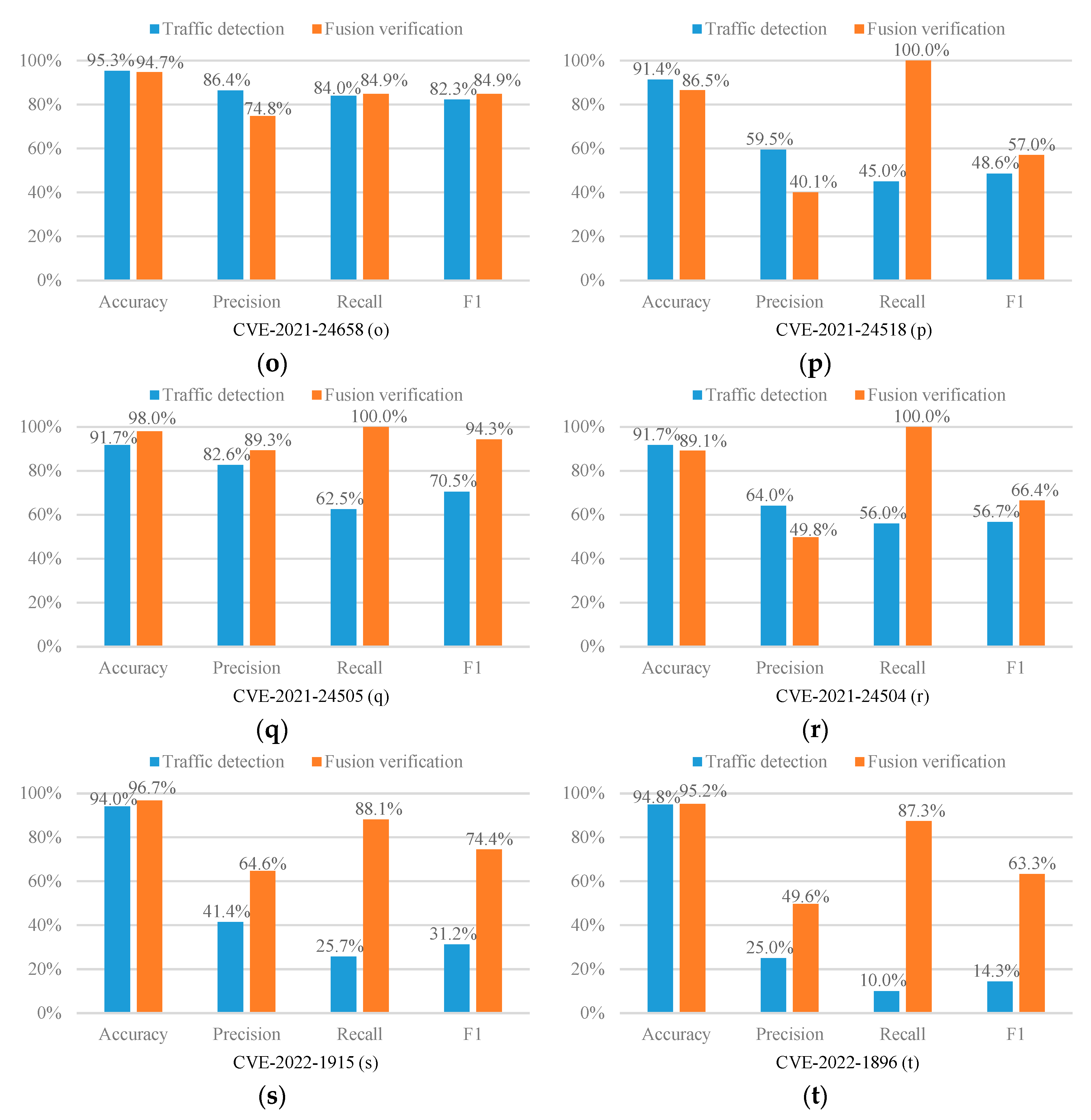 Mathematics 10 03787 g002c Mathematics 10 03787 g002c