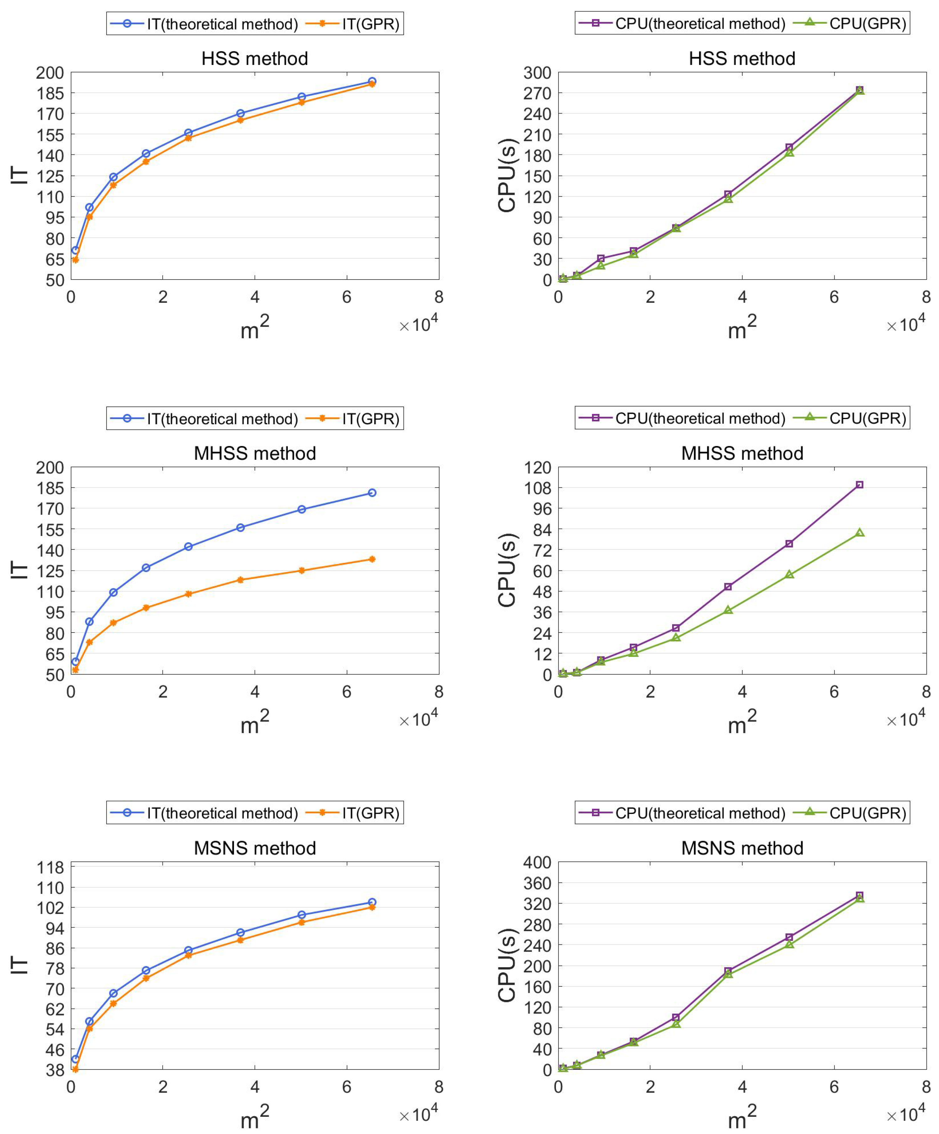 Mathematics 10 03789 g006