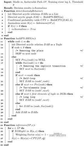 Mathematics 10 03790 i002