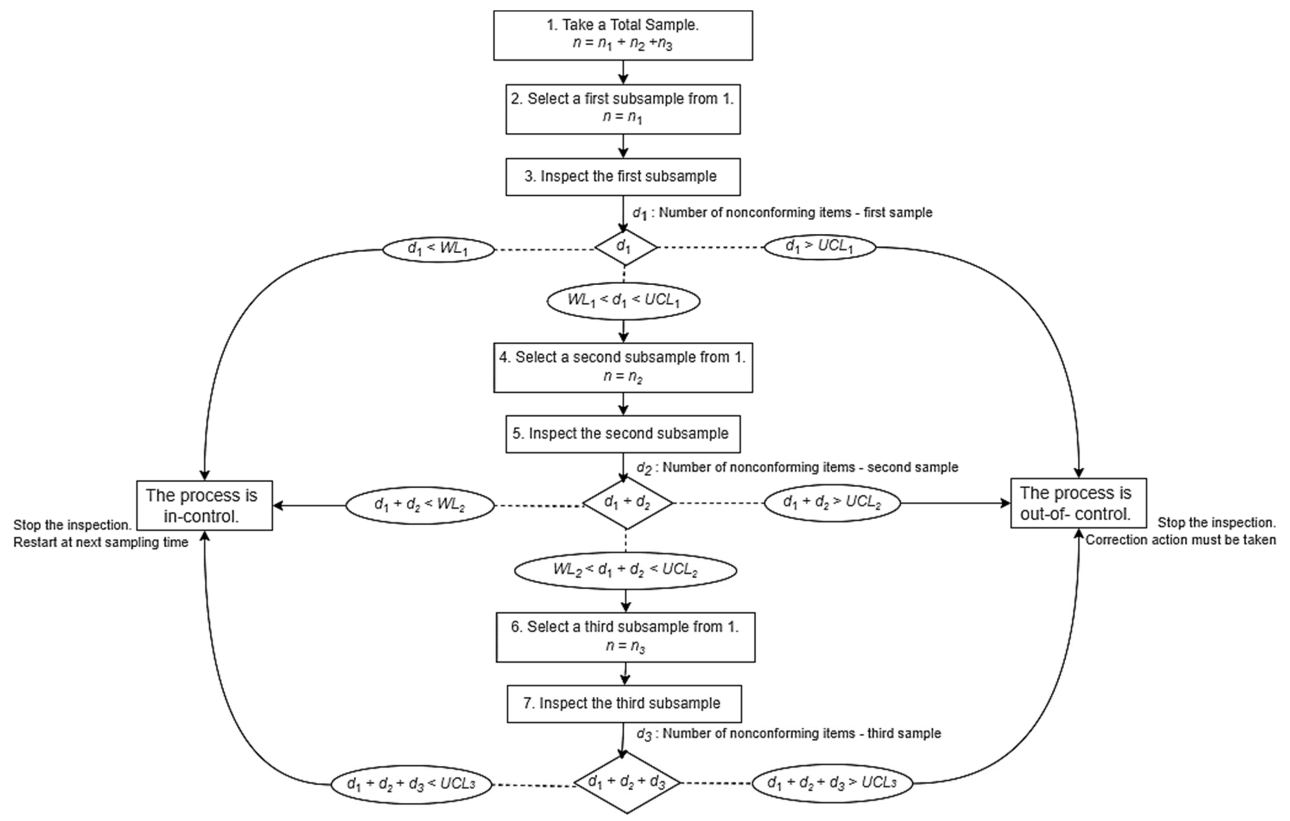 Mathematics 10 03791 g001 Mathematics 10 03791 g001