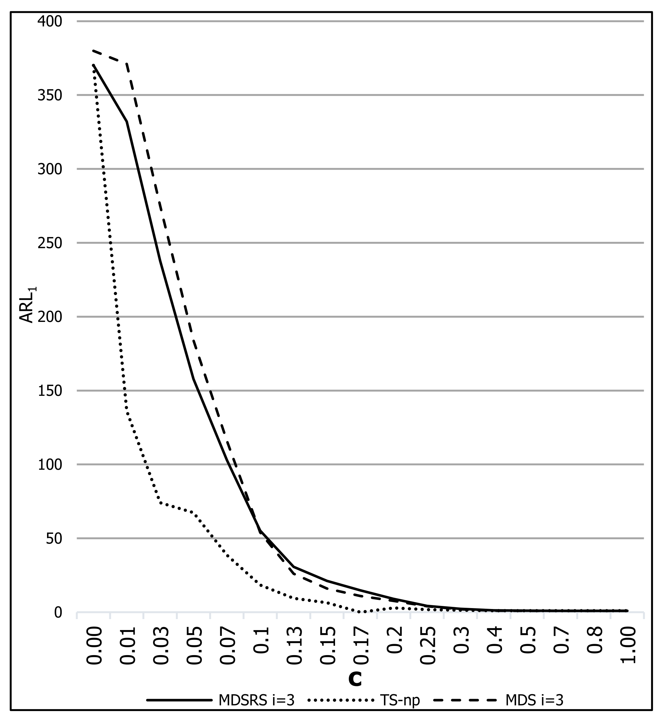 Mathematics 10 03791 g004 Mathematics 10 03791 g004
