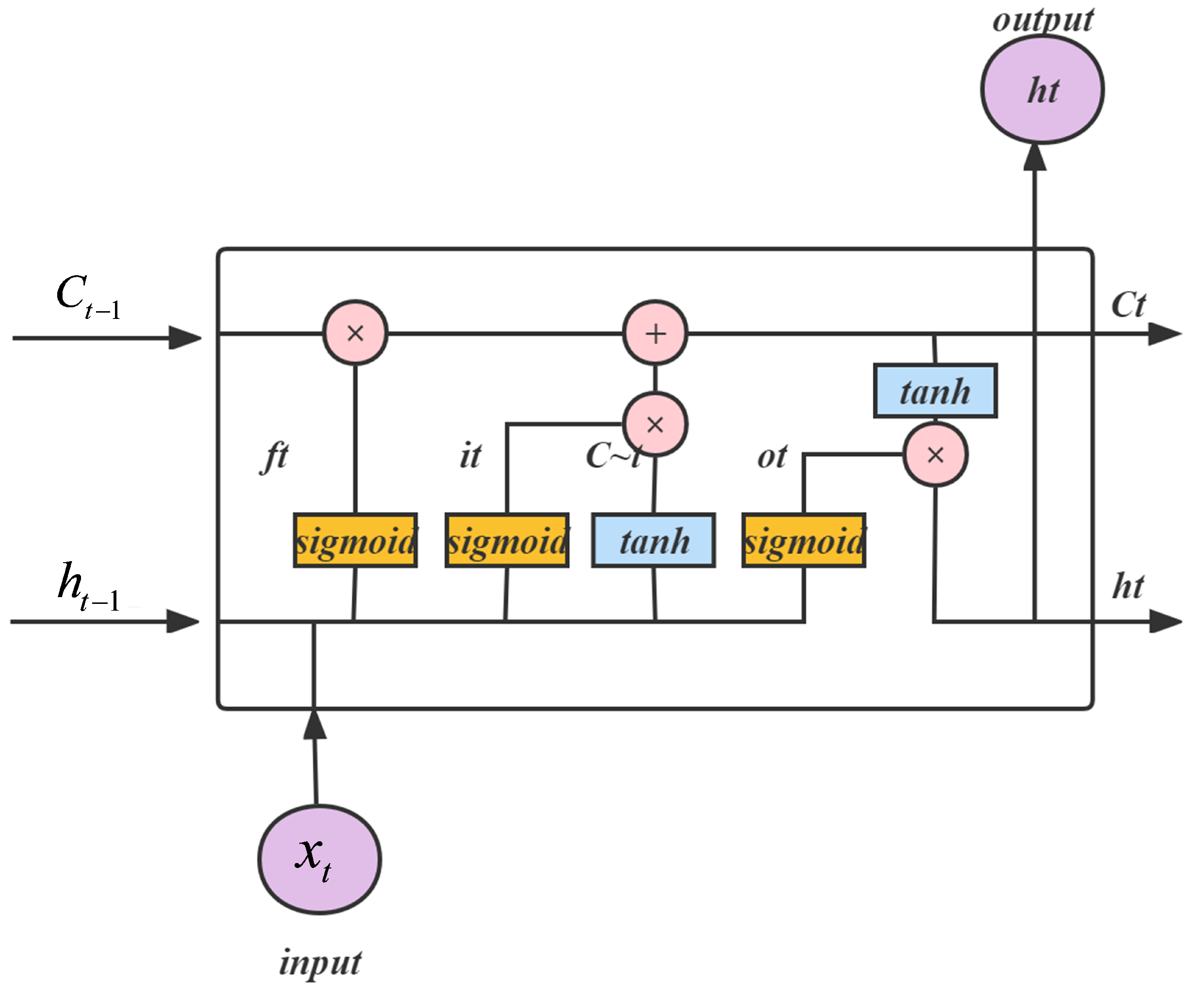 Mathematics 10 03796 g001 Mathematics 10 03796 g001