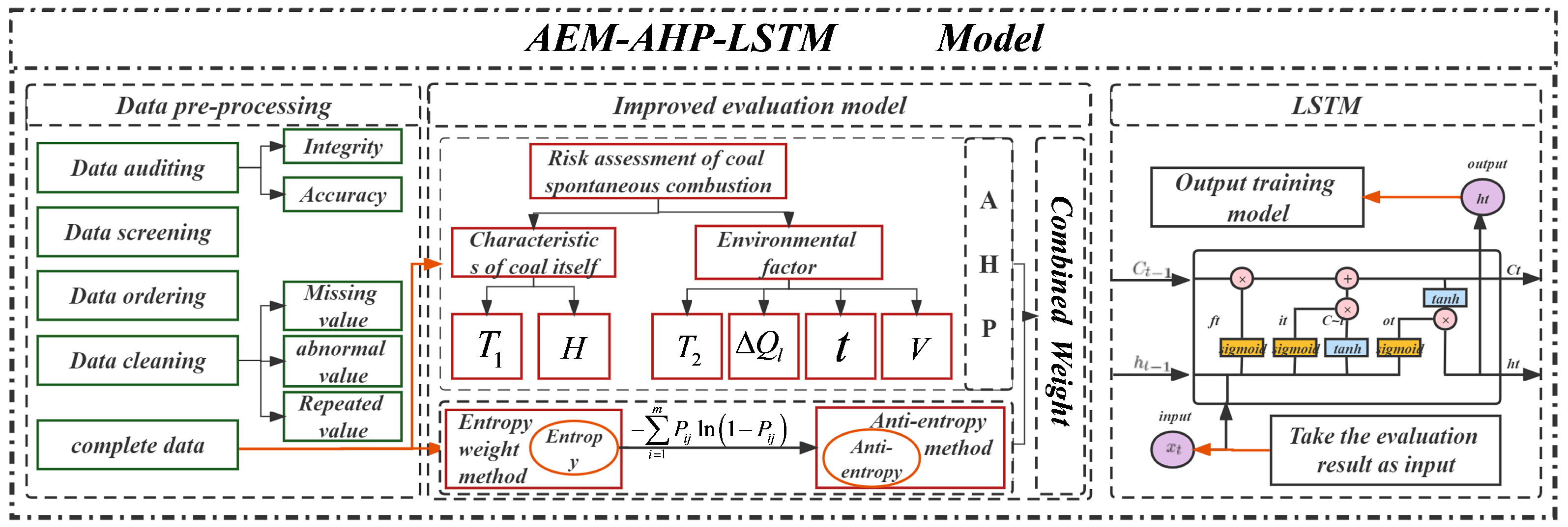 Mathematics 10 03796 g003 Mathematics 10 03796 g003