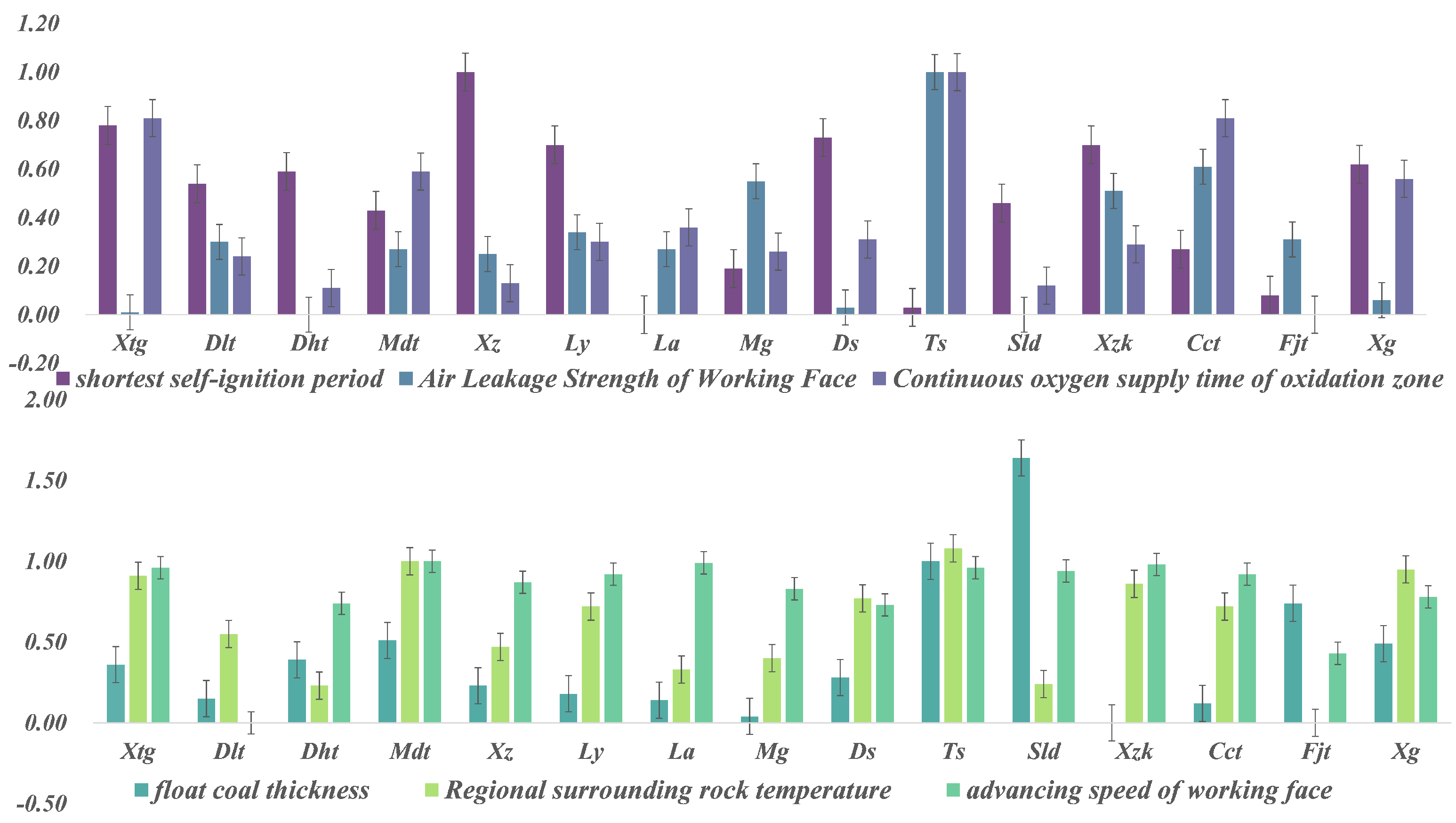 Mathematics 10 03796 g004 Mathematics 10 03796 g004