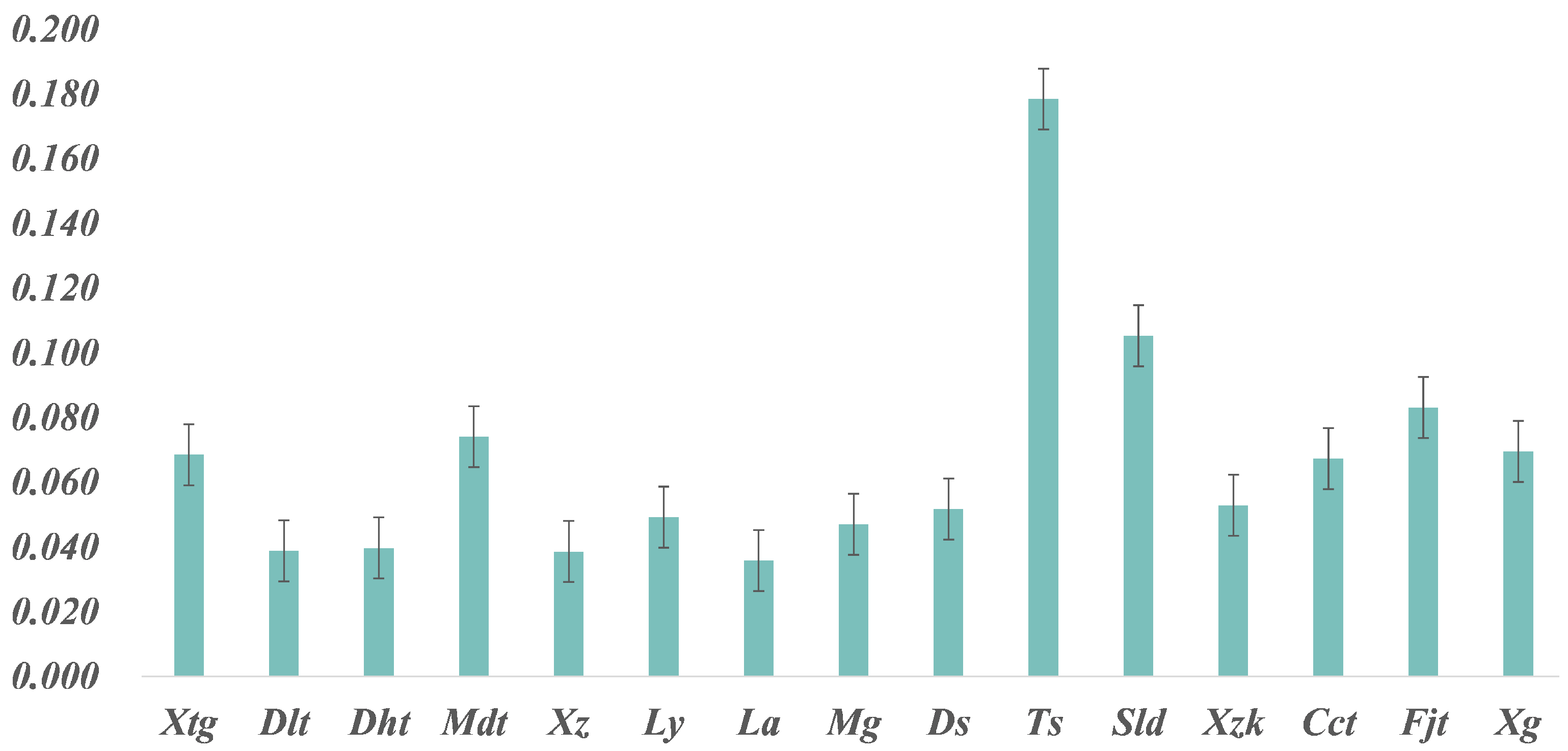 Mathematics 10 03796 g005 Mathematics 10 03796 g005