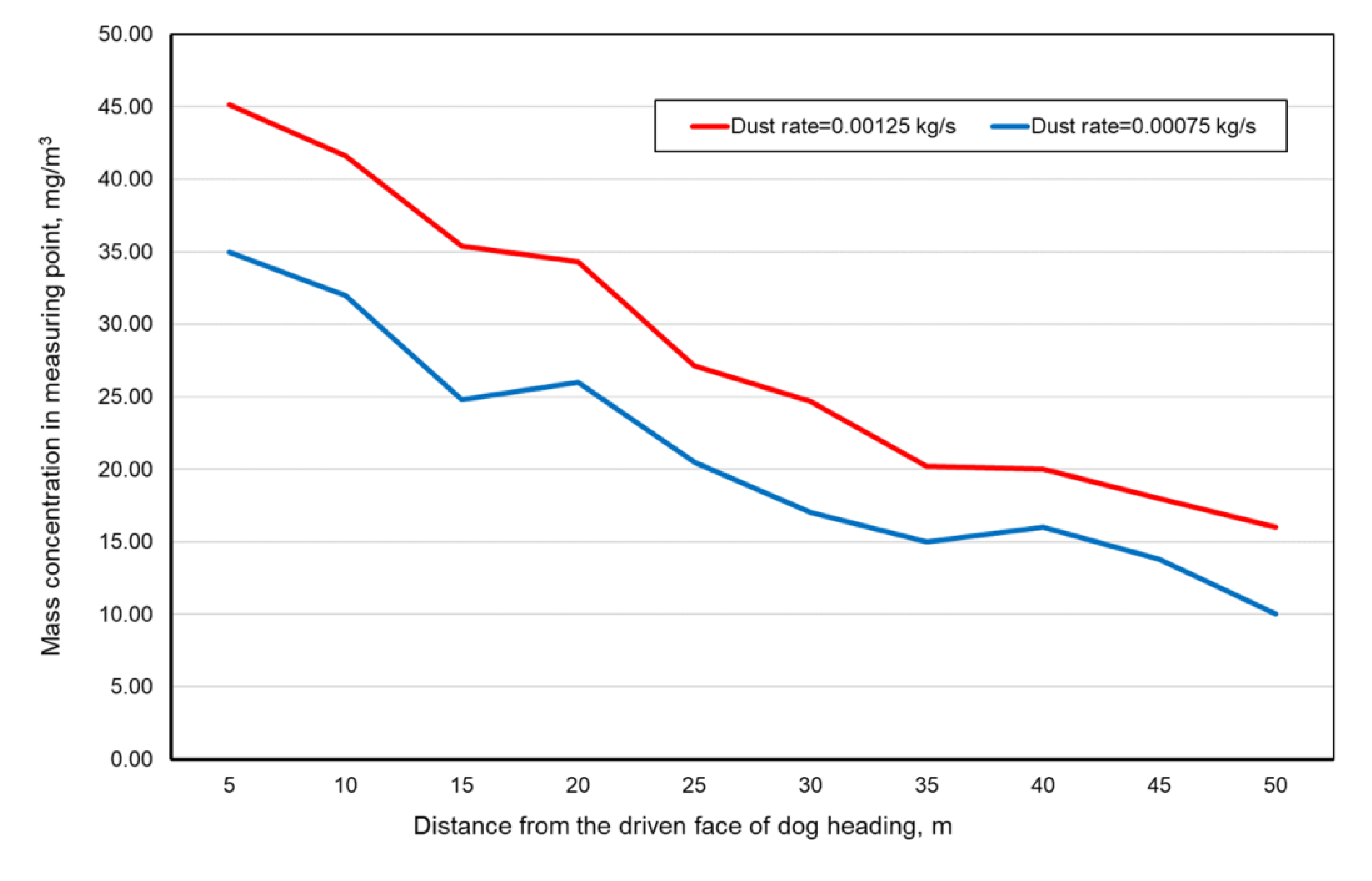 Mathematics 10 03798 g009